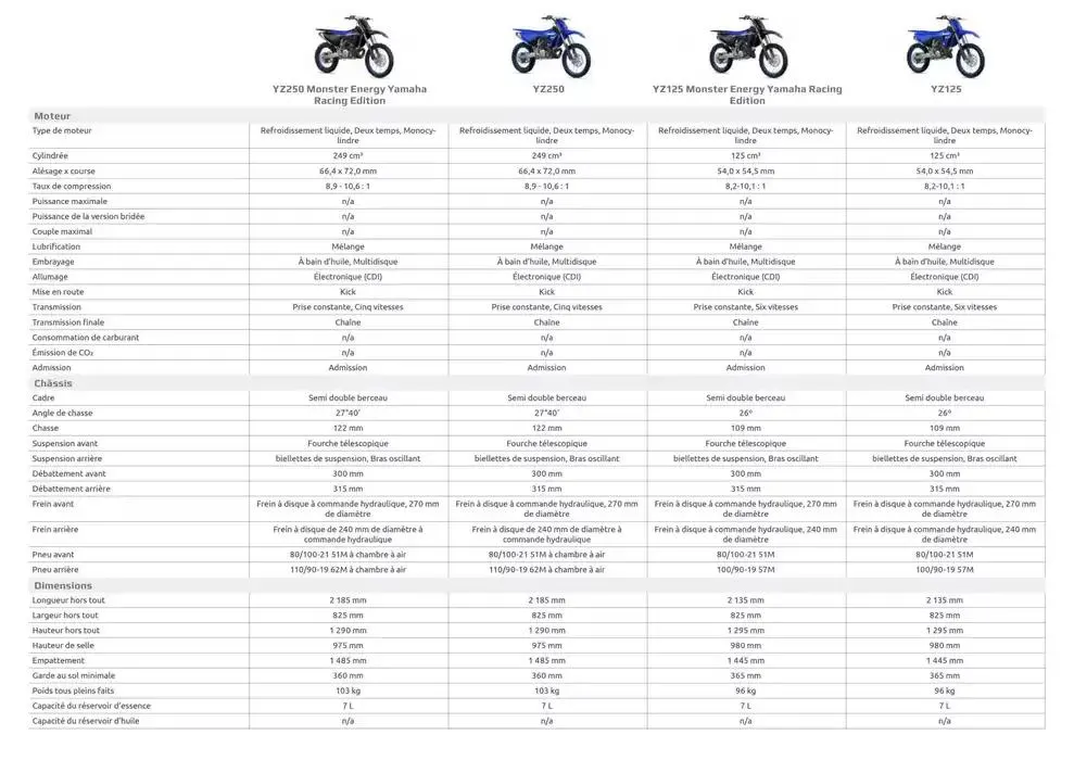 Catalogue Yamaha Motos - Gamme Motos du 12 février au 31 décembre 2025 - Catalogue page 49