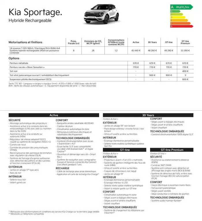 KIA Picanto - Price list du 20 décembre au 11 décembre 2025 - Catalogue page 19