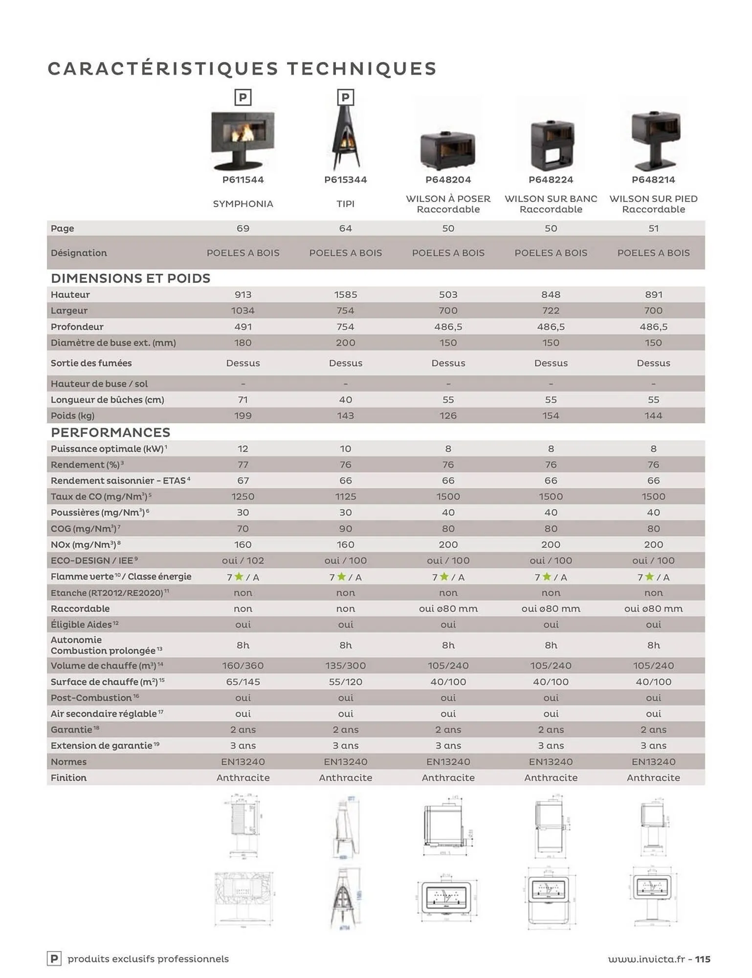 Catalogue Invicta du 4 juin au 31 décembre 2025 - Catalogue page 115