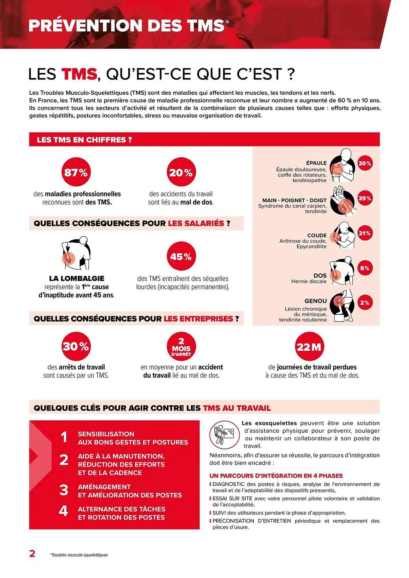 Catalogue Prolians du 18 avril au 31 juillet 2025 - Catalogue page 2