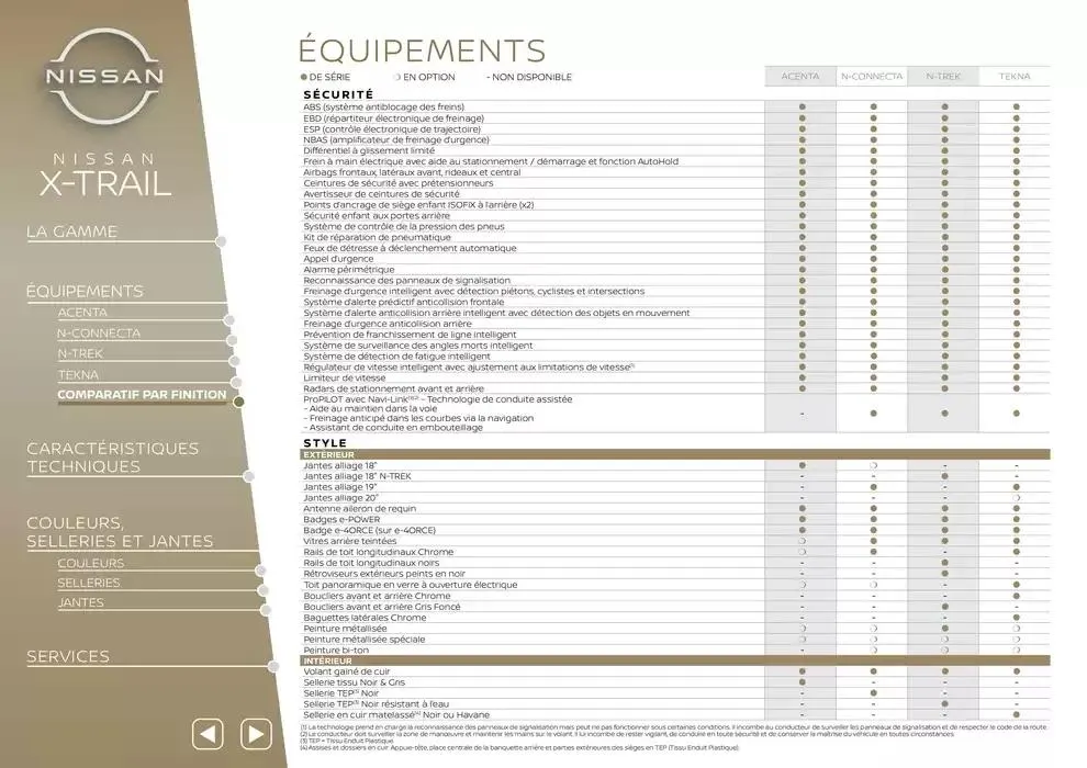 Nissan X-Trail du 12 mars au 12 mars 2026 - Catalogue page 7