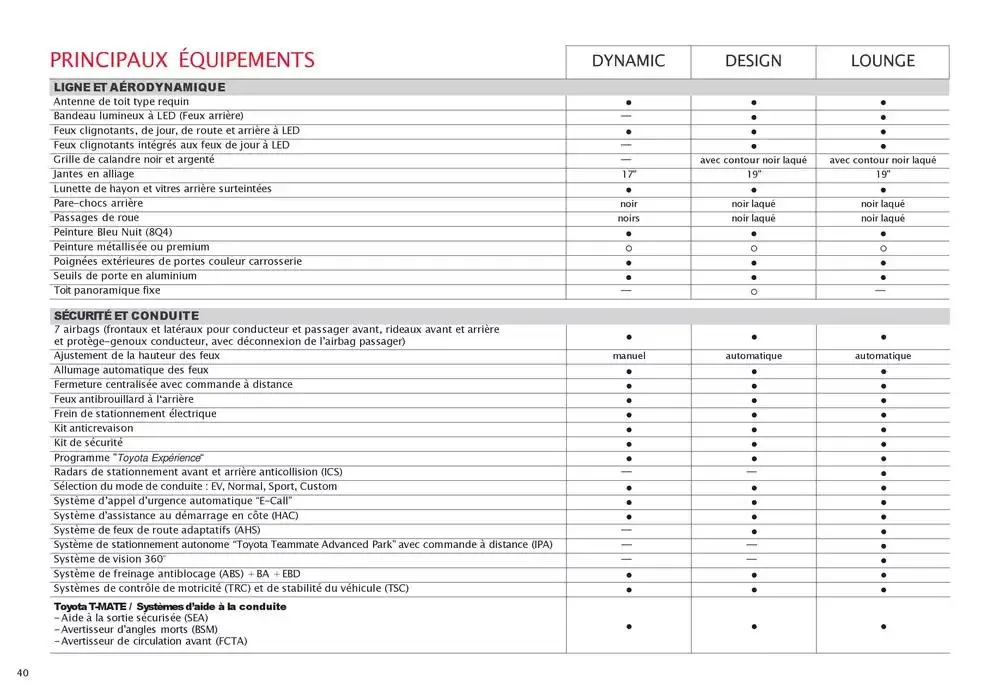 Toyota Prius Hybride Rechargeable du 16 décembre au 14 décembre 2025 - Catalogue page 40