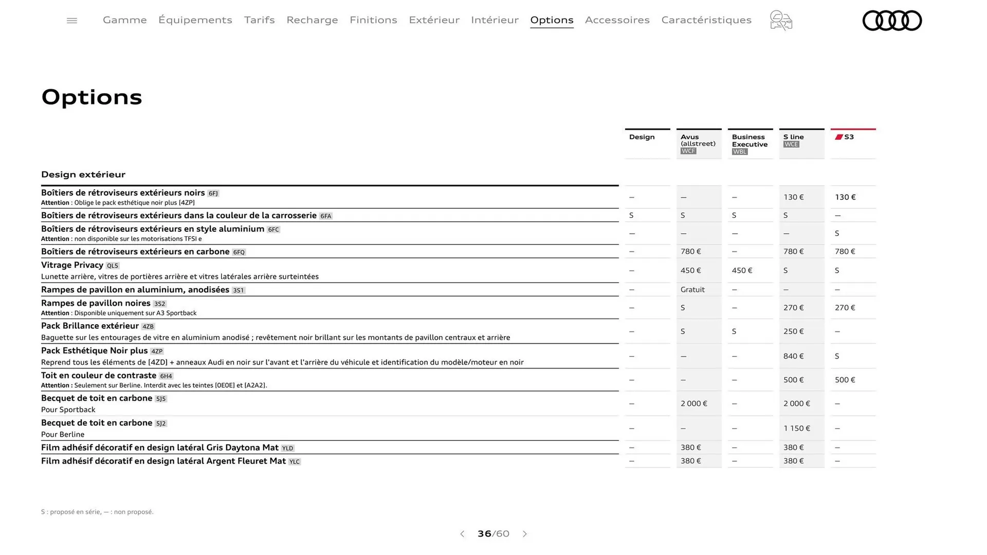Catalogue Audi du 7 janvier au 31 janvier 2026 - Catalogue page 36