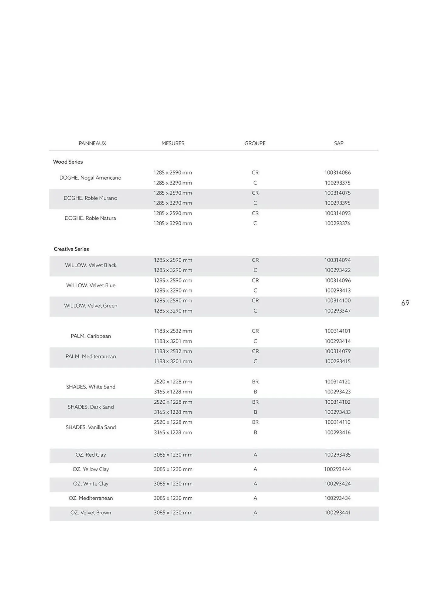 Catalogue Porcelanosa du 27 juin au 31 décembre 2025 - Catalogue page 69