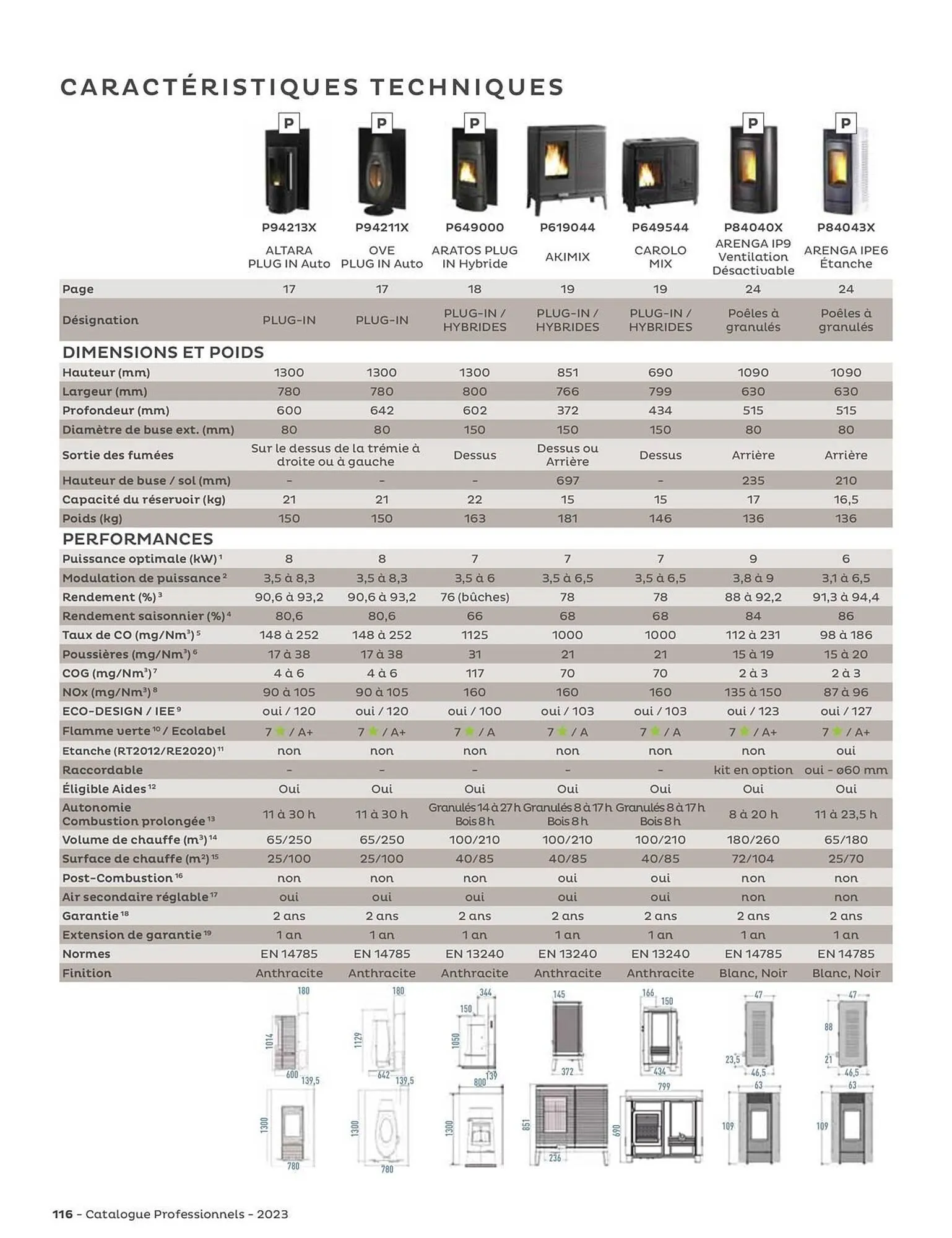 Catalogue Invicta du 31 août au 31 décembre 2023 - Catalogue page 116