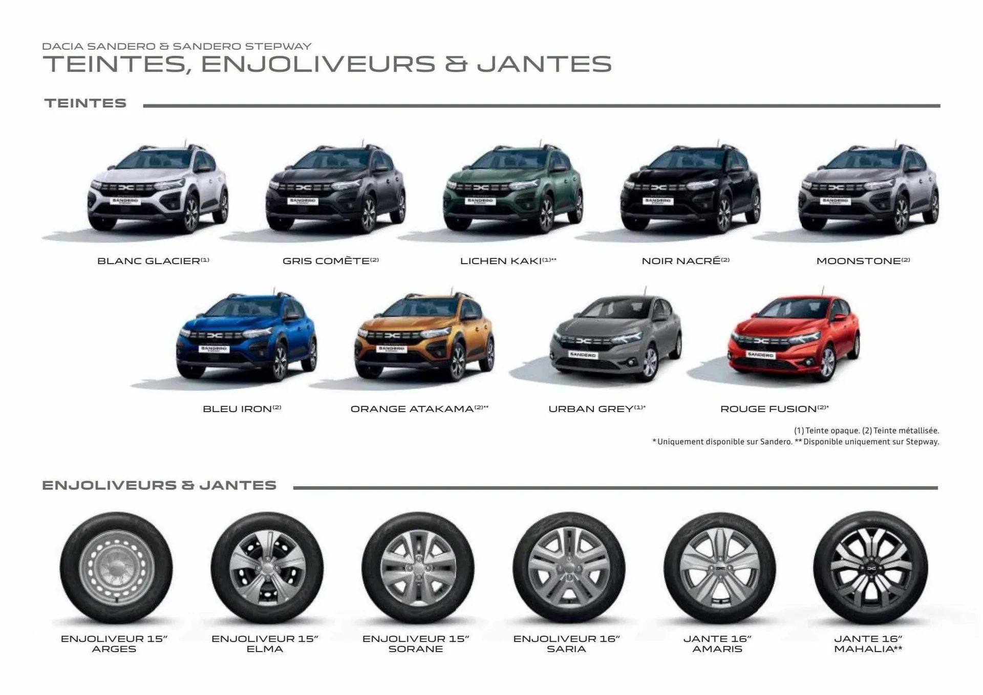 Catalogue Dacia du 22 juin au 30 août 2023 - Catalogue page 22