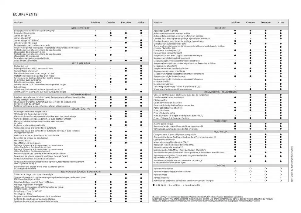 Hyundai Nouveau IONIQ 5 du 2 janvier au 2 janvier 2026 - Catalogue page 34