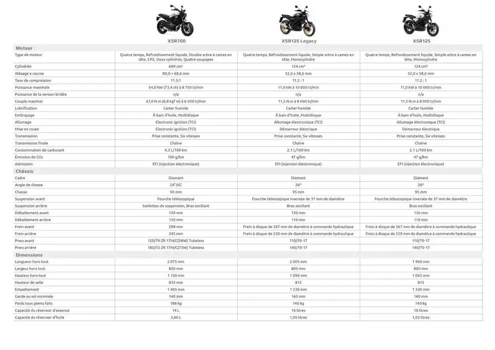 Catalogue Yamaha Motos - Gamme Motos du 12 février au 31 décembre 2025 - Catalogue page 41