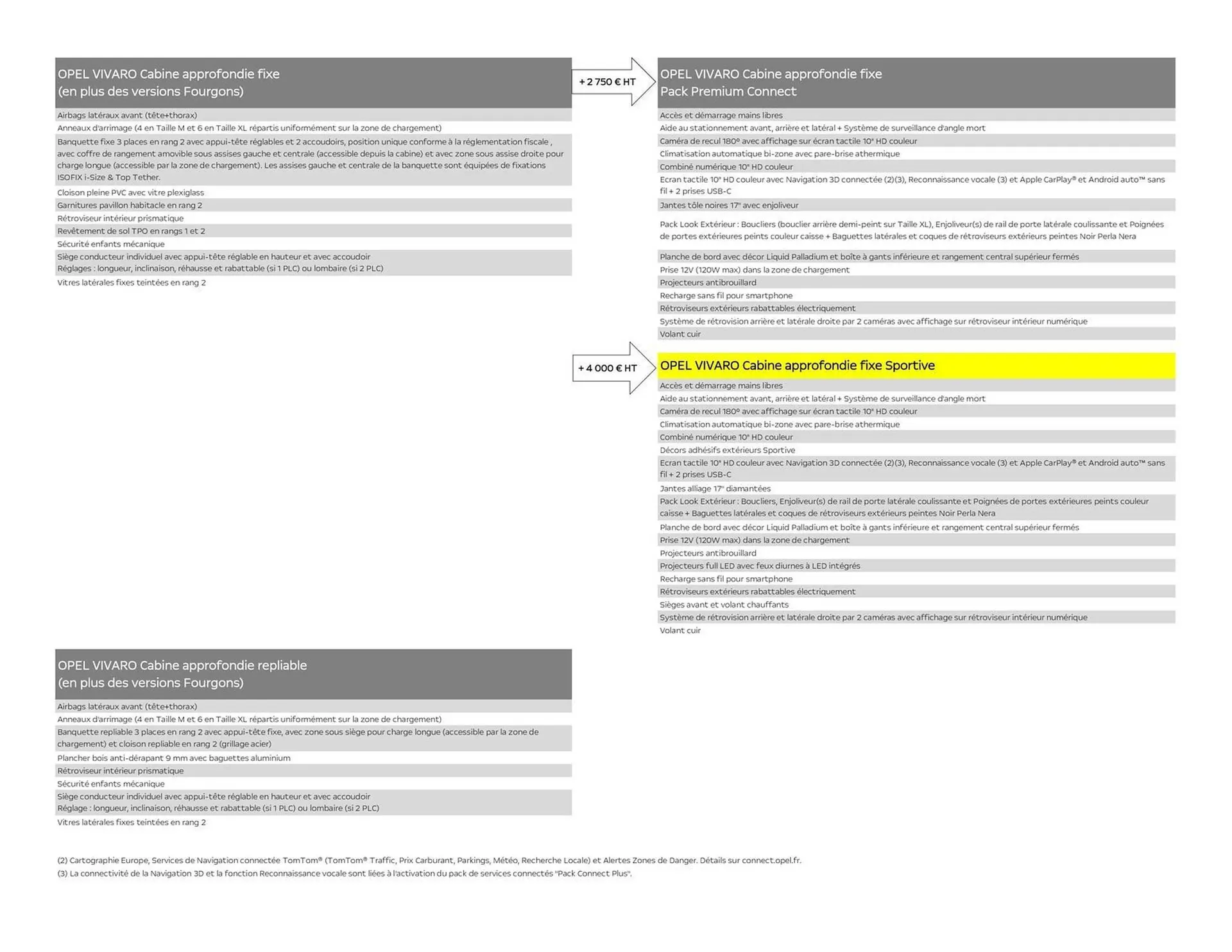 Catalogue Opel du 6 janvier au 6 janvier 2027 - Catalogue page 5
