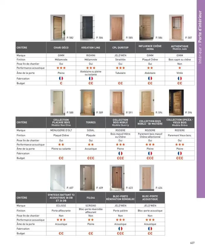 Ma sélection maison 2025 du 4 avril au 31 décembre 2025 - Catalogue page 627