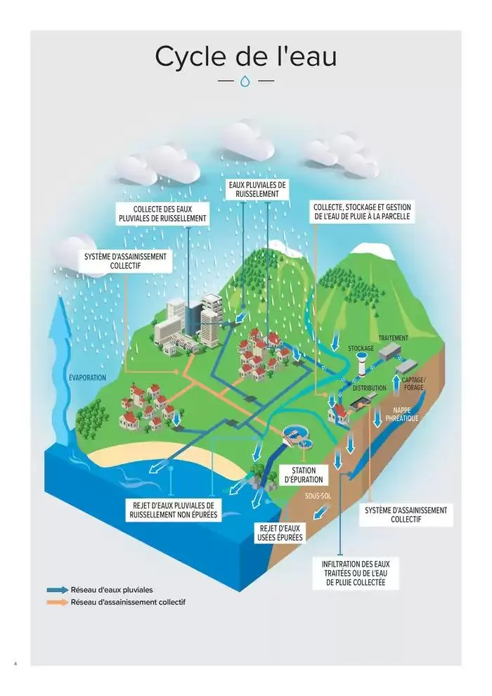 ASSAINISSEMENT NON COLLECTIF ET GESTION DES EAUX PLUVIALES du 4 mars au 31 décembre 2025 - Catalogue page 4