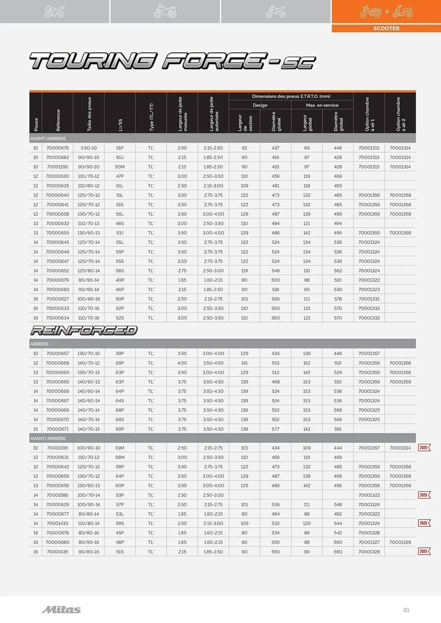 Catalogue Bihr du 17 juillet au 31 décembre 2025 - Catalogue page 81