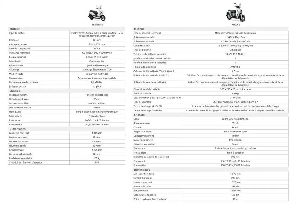 Catalogue Yamaha Scooters - Gamme Scooters du 12 février au 31 décembre 2025 - Catalogue page 29