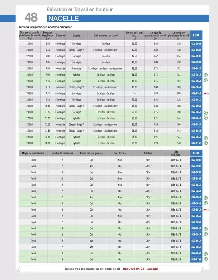 COMPLET_2025 du 10 avril au 31 décembre 2025 - Catalogue page 50