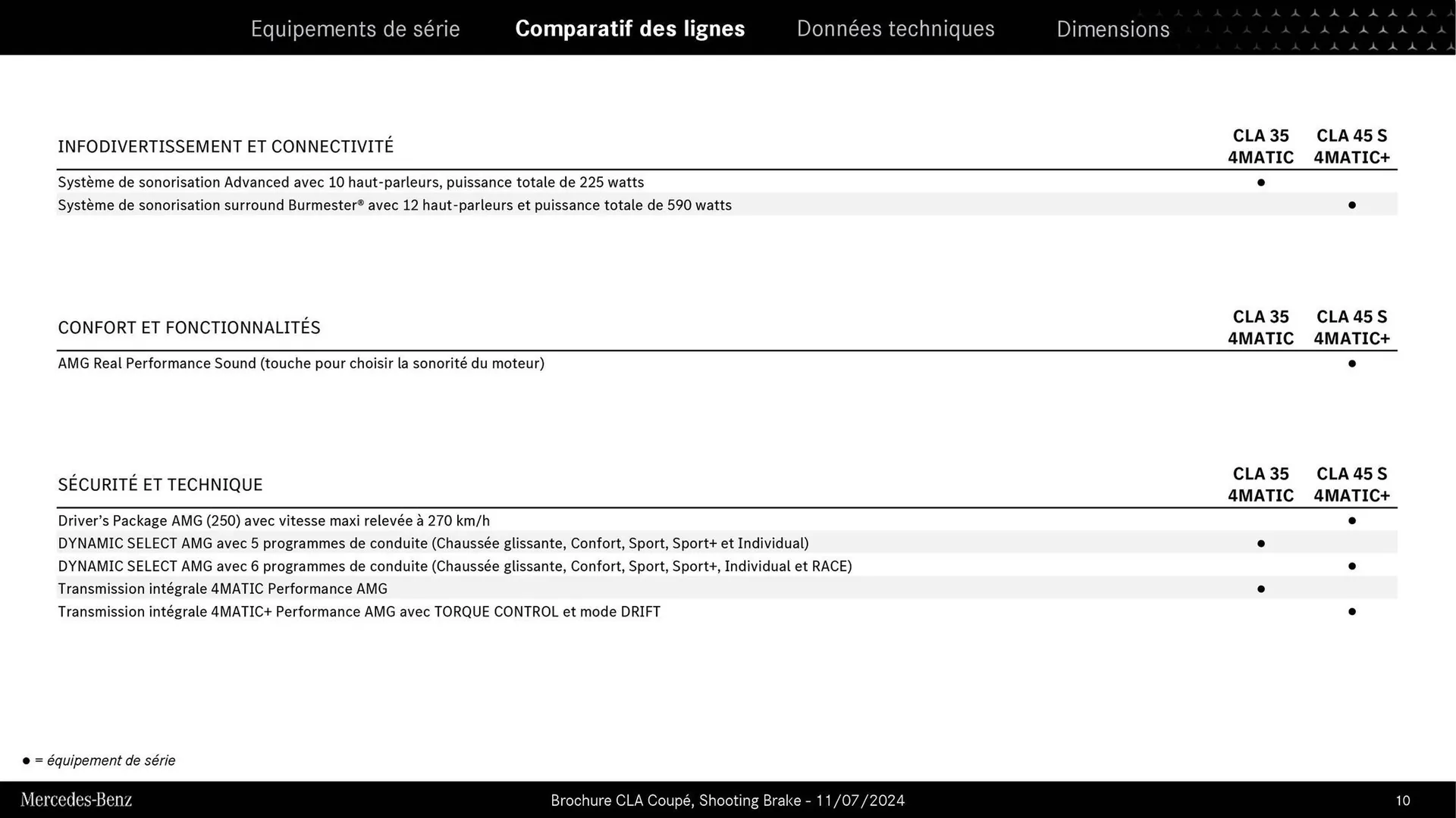Mercedes-Benz Catalogue du 9 septembre au 31 août 2026 - Catalogue page 9