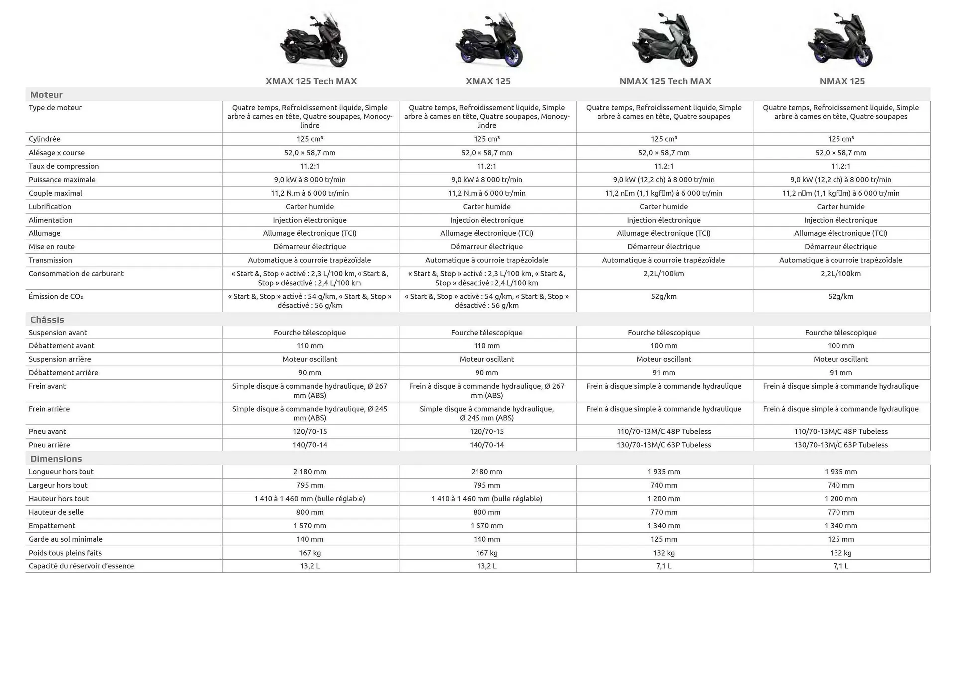 Catalogue Yamaha du 12 février au 31 décembre 2025 - Catalogue page 27