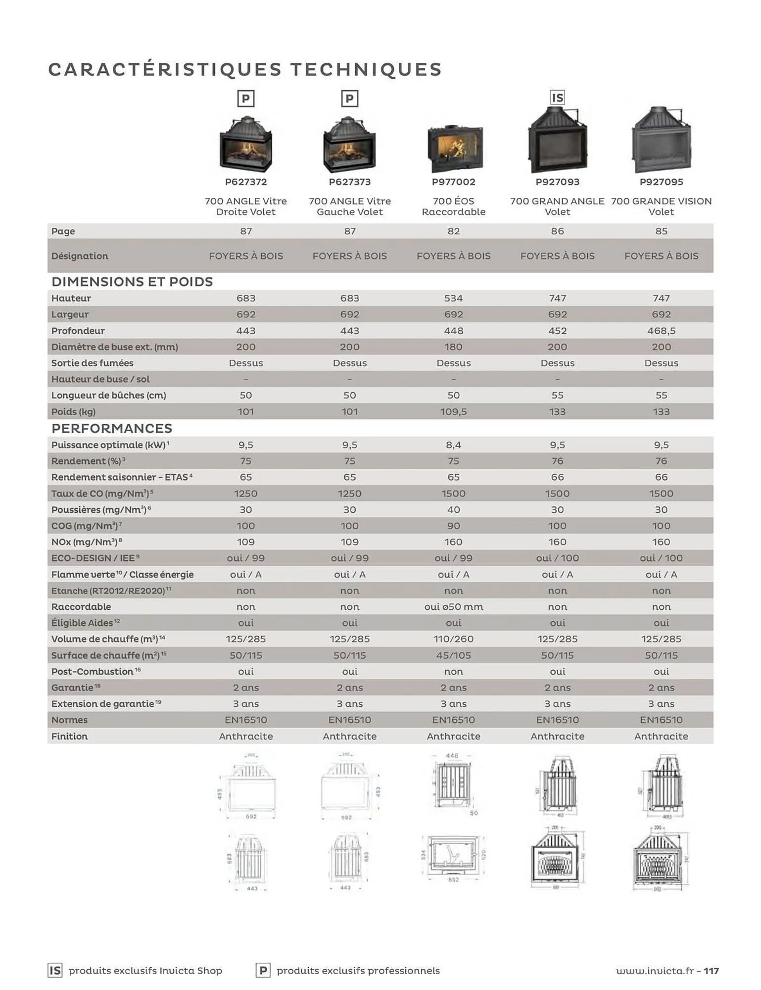 Catalogue Invicta du 29 avril au 31 décembre 2026 - Catalogue page 117
