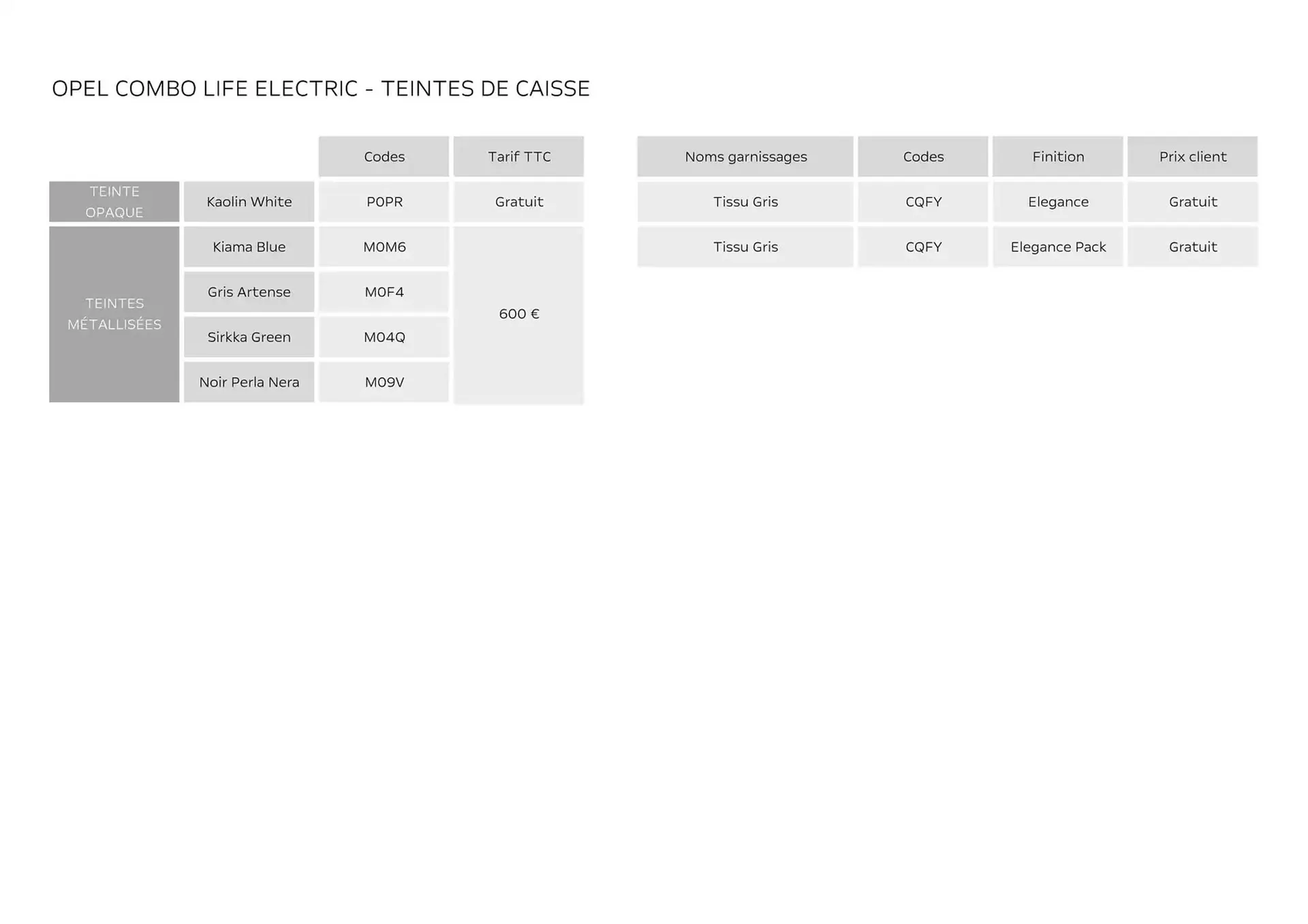 Catalogue Opel du 14 janvier au 11 janvier 2026 - Catalogue page 4