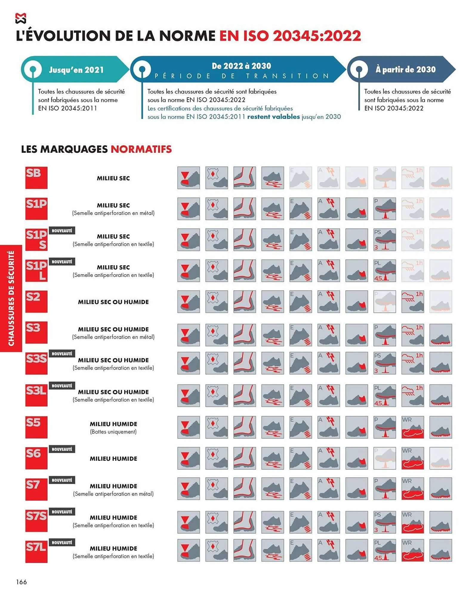 Catalogue Würth du 27 février au 31 décembre 2026 - Catalogue page 166