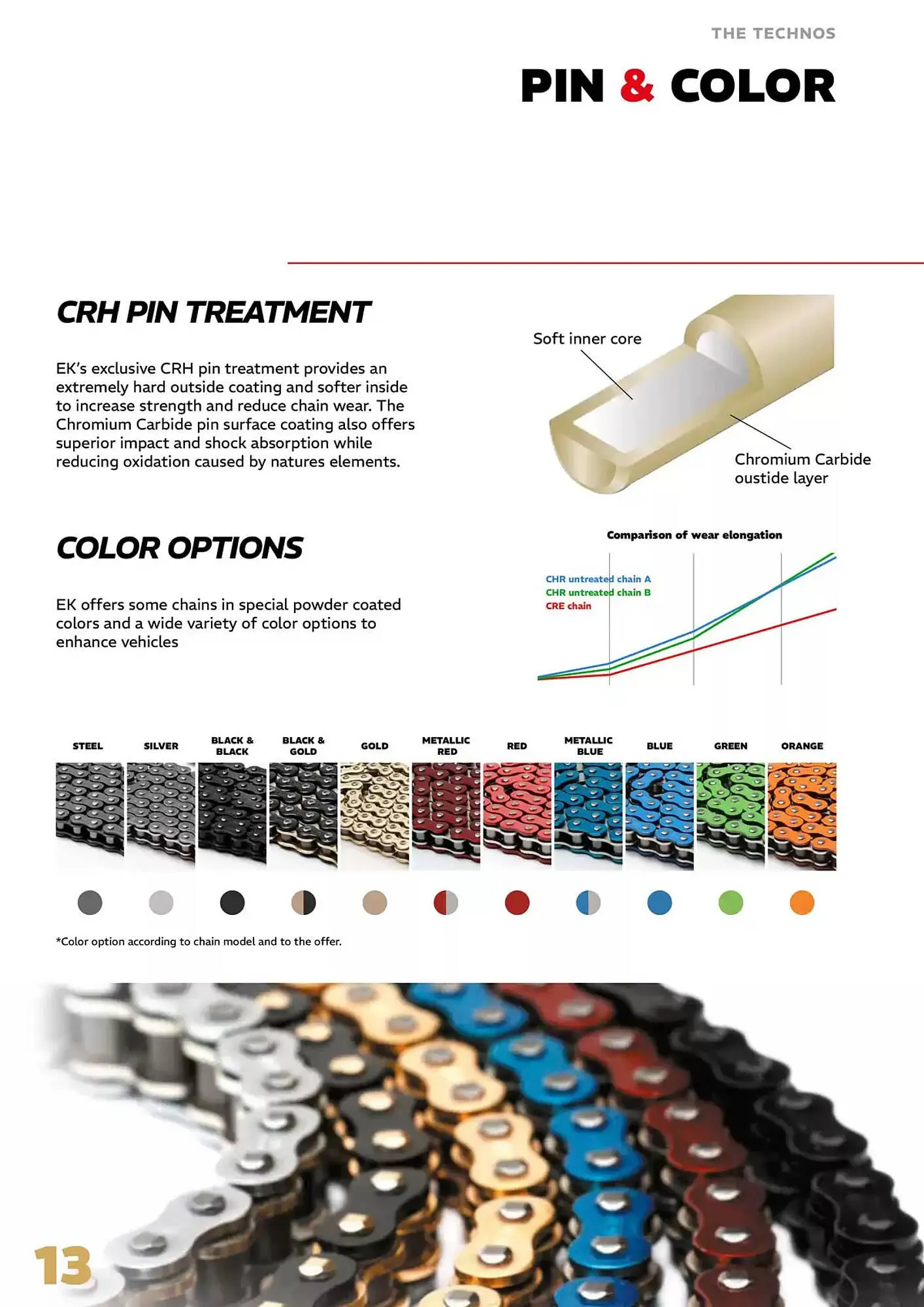 Catalogue Bihr du 4 avril au 31 décembre 2025 - Catalogue page 13