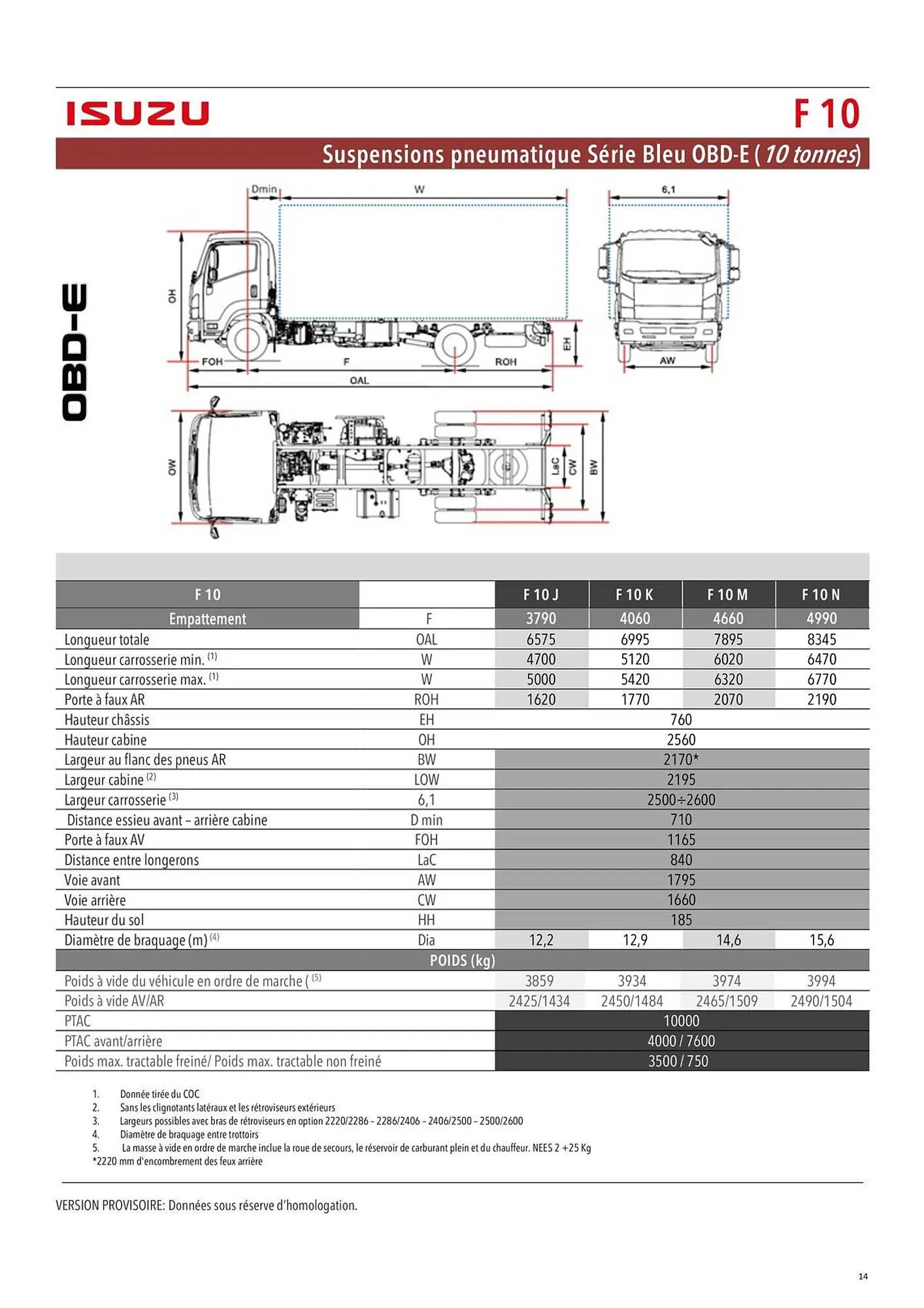Catalogue Isuzu du 11 novembre au 31 mars 2026 - Catalogue page 14