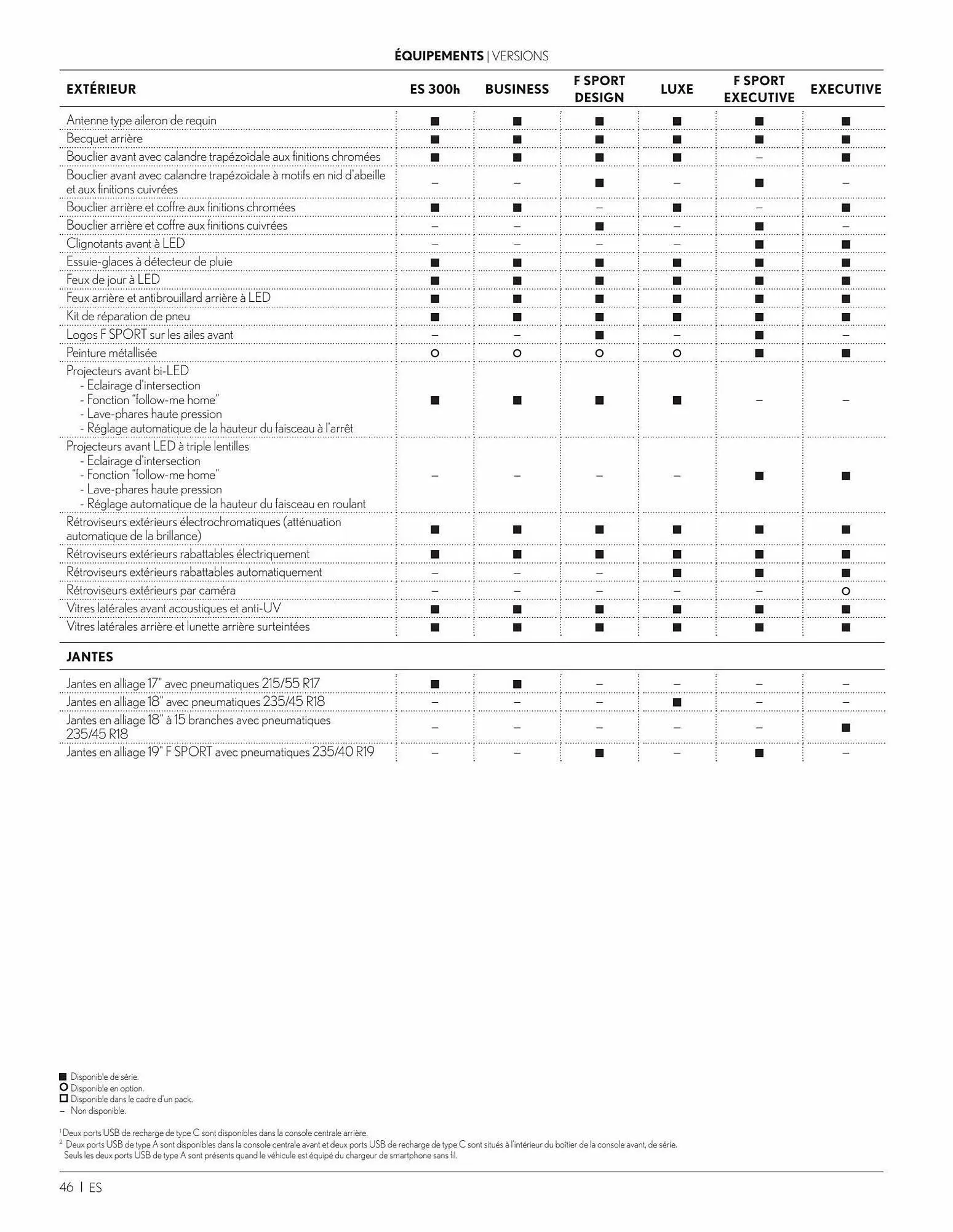 Catalogue Lexus du 18 mai au 18 mai 2024 - Catalogue page 46