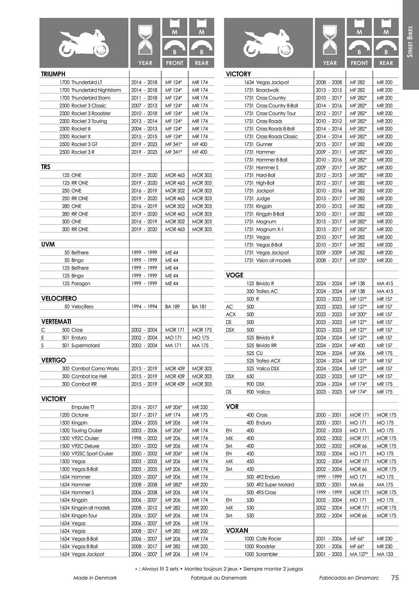 Catalogue Bihr du 23 mai au 31 décembre 2025 - Catalogue page 75