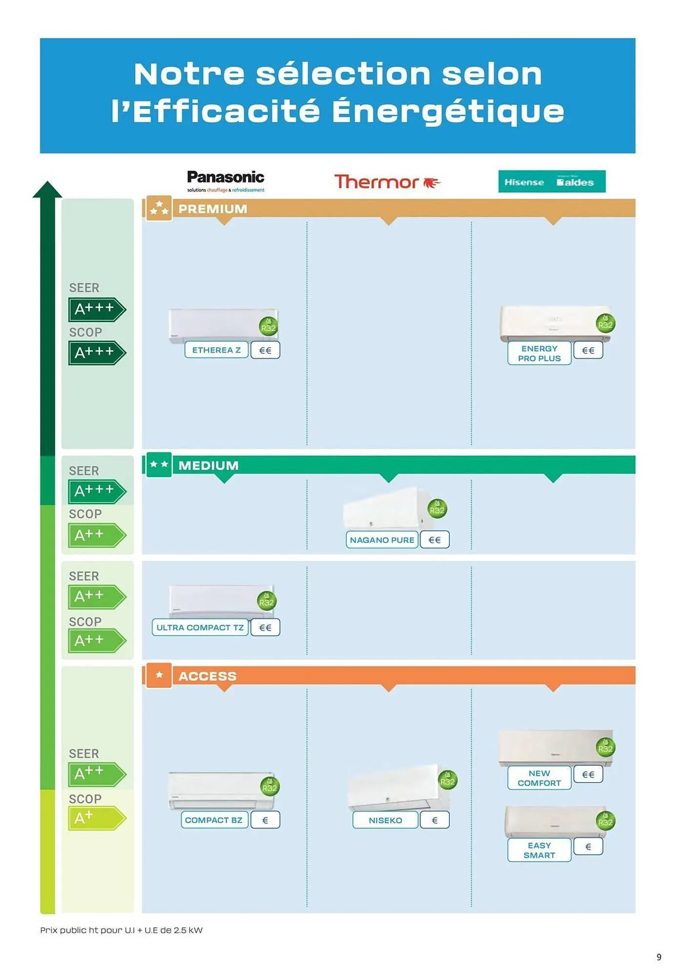 Catalogue Rexel du 5 juin au 31 décembre 2025 - Catalogue page 9