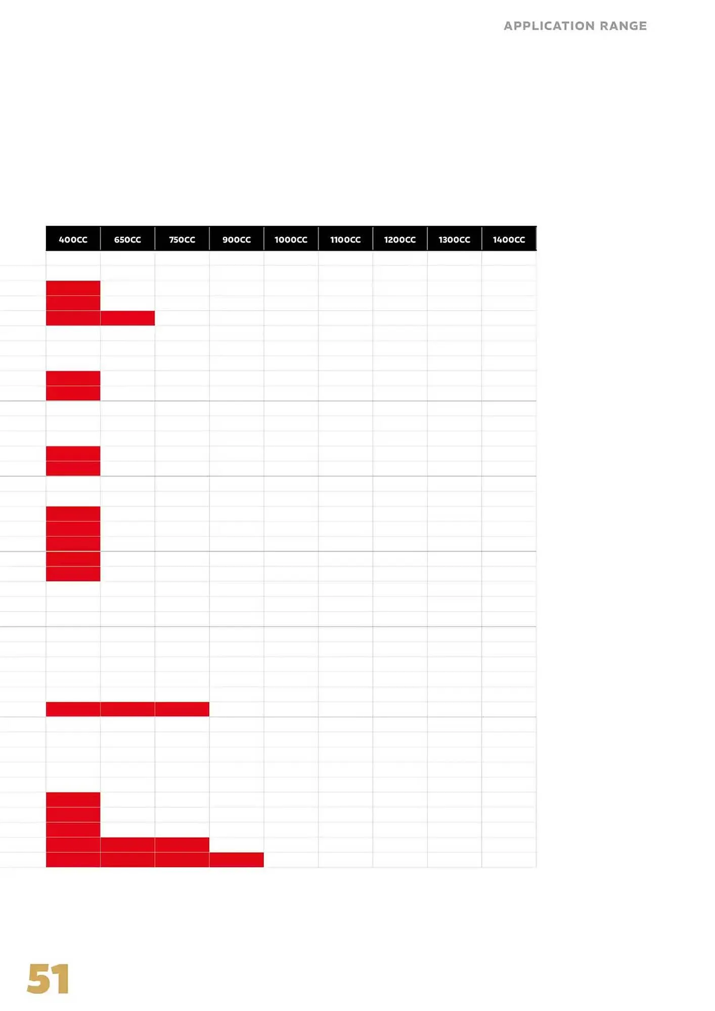 Catalogue Bihr du 4 avril au 31 décembre 2025 - Catalogue page 51