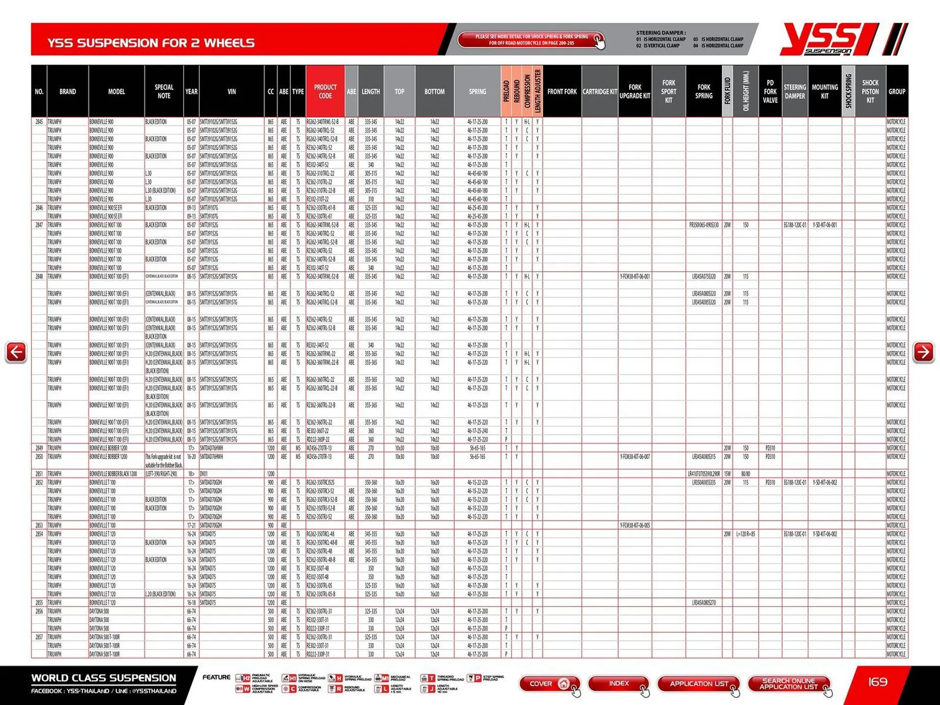 Catalogue Bihr du 23 mai au 31 décembre 2025 - Catalogue page 171