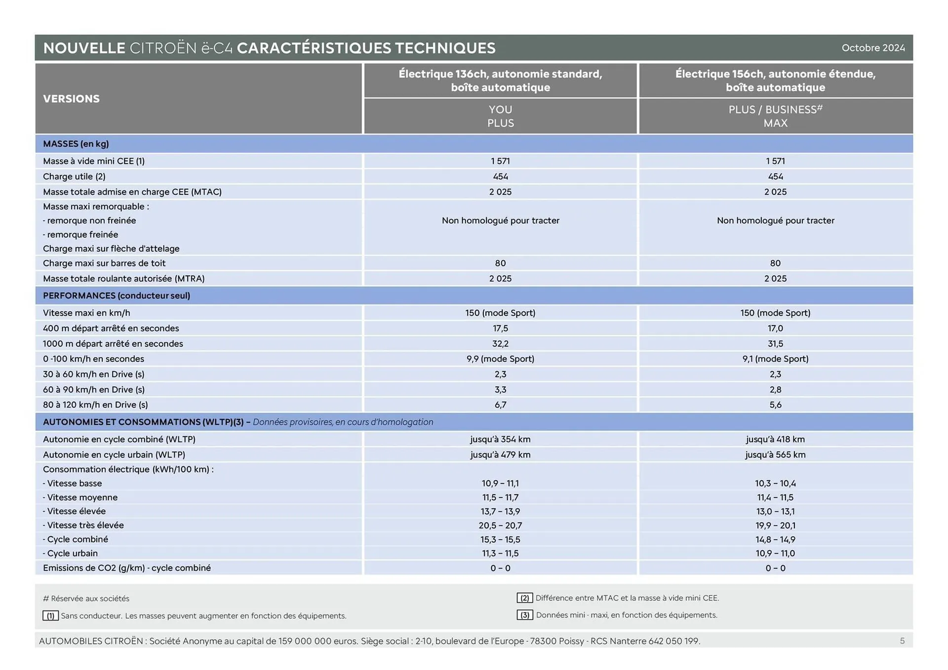 Catalogue Citroën du 15 janvier au 15 janvier 2026 - Catalogue page 5