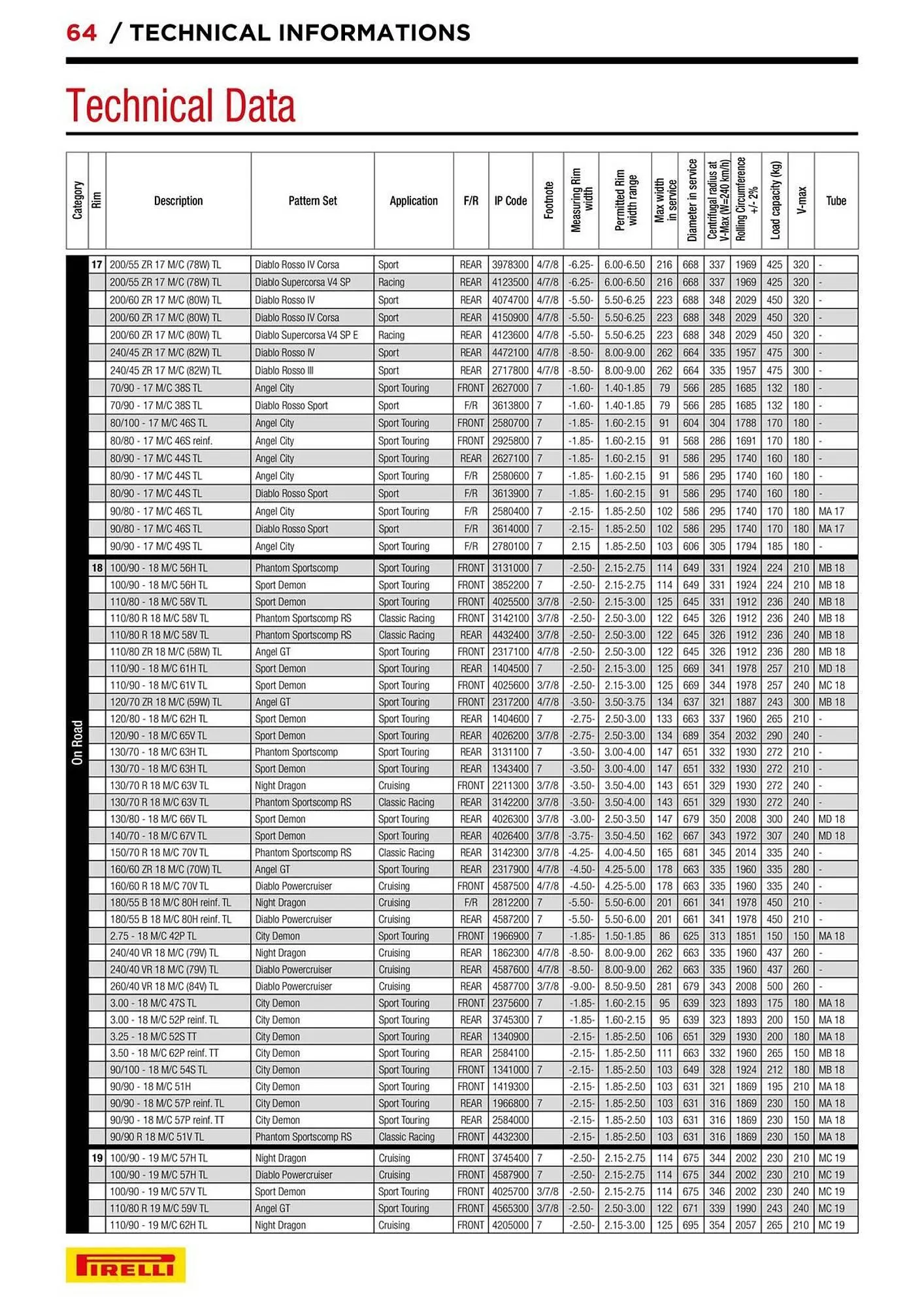 Catalogue Bihr du 10 septembre au 31 décembre 2025 - Catalogue page 64