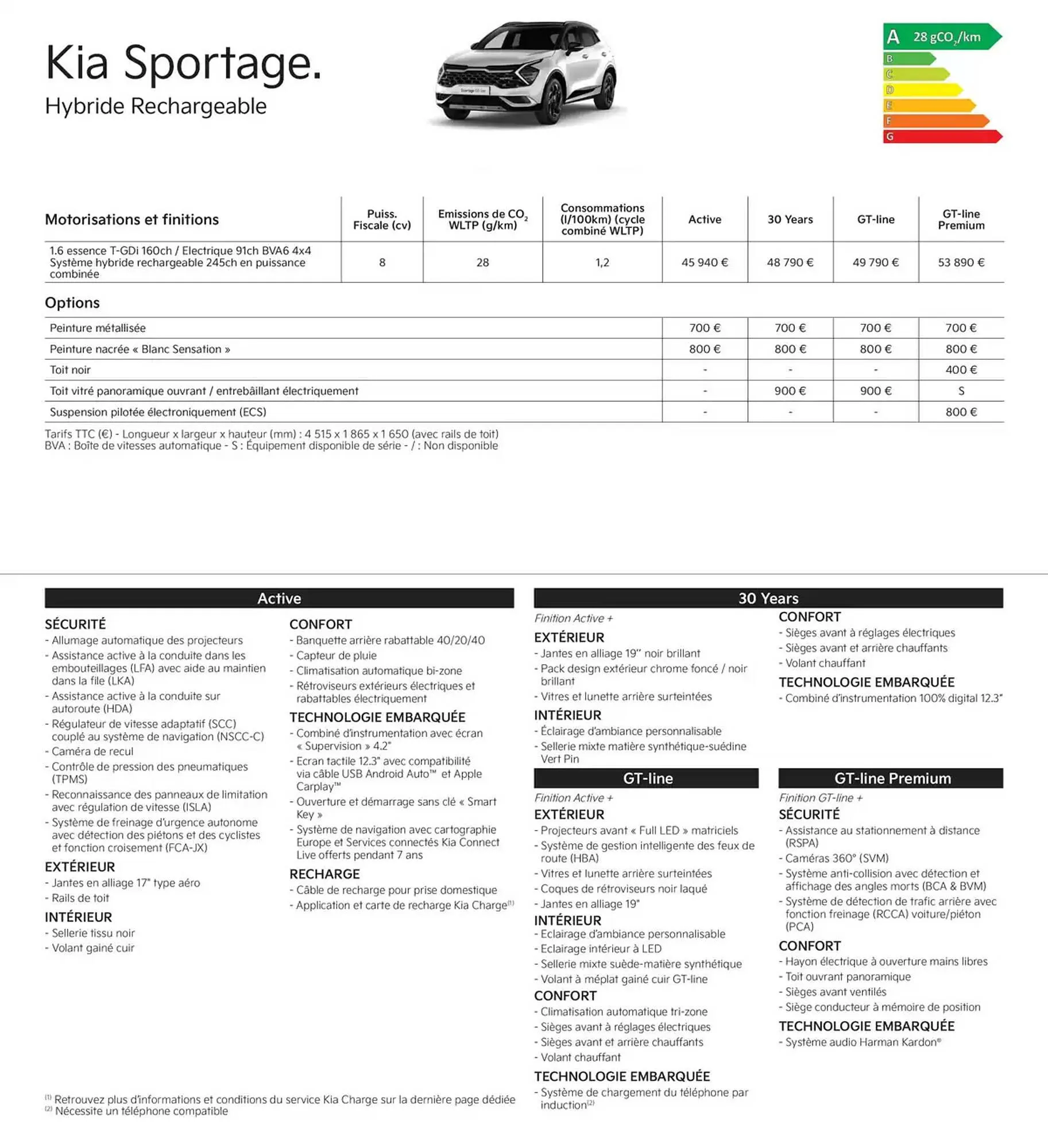 Catalogue KIA du 3 janvier au 25 décembre 2025 - Catalogue page 19