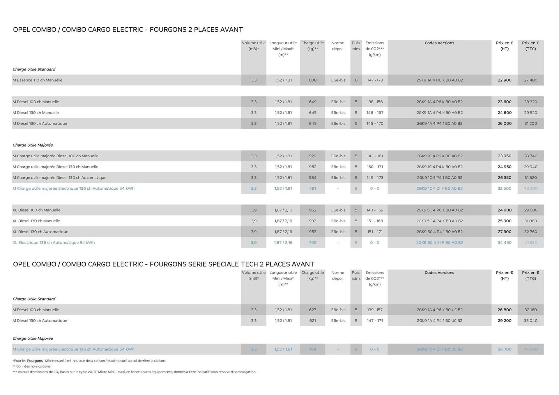 Catalogue Opel du 3 février au 31 mars 2026 - Catalogue page 6