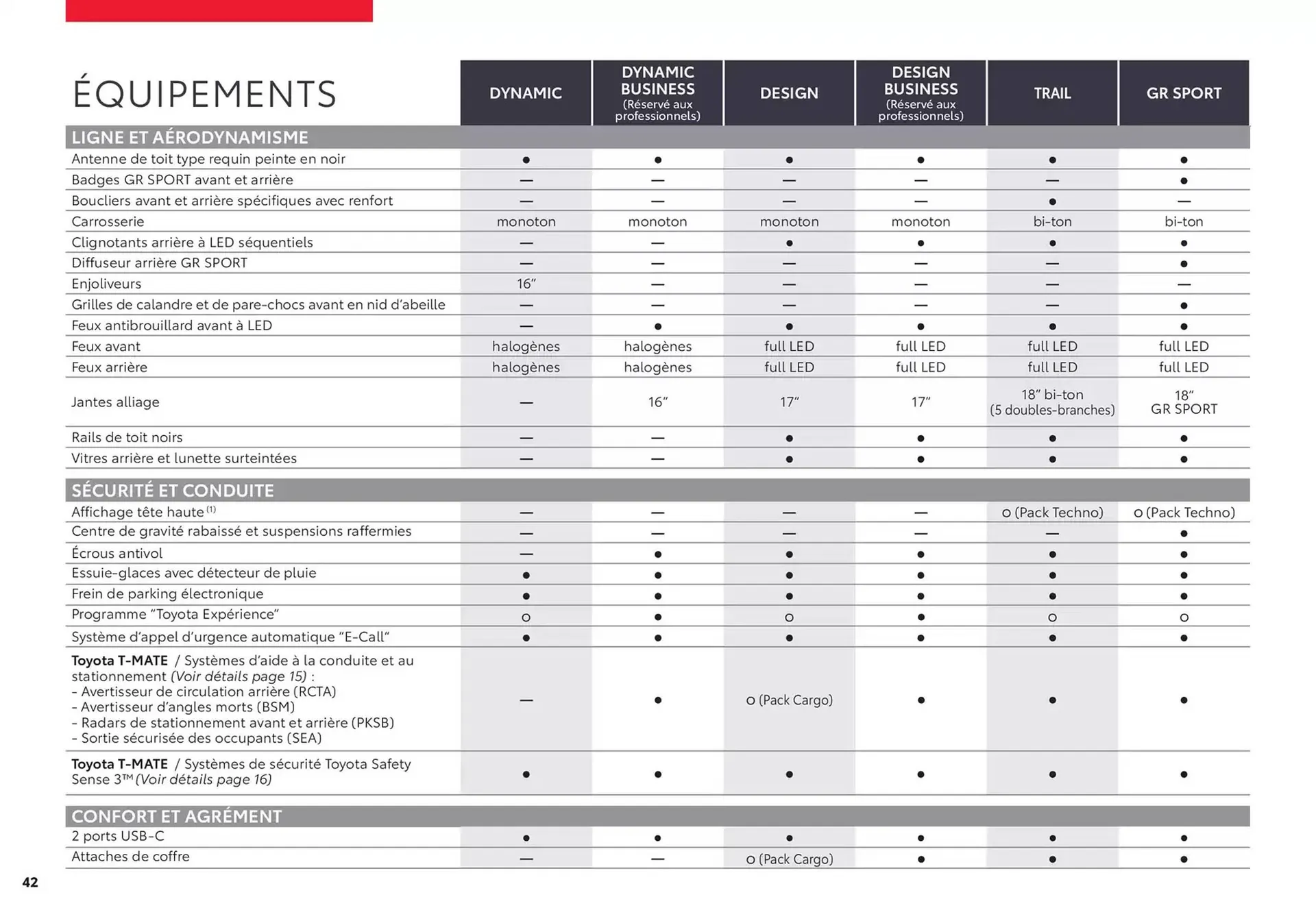 Catalogue Toyota du 27 mars au 27 mars 2026 - Catalogue page 42