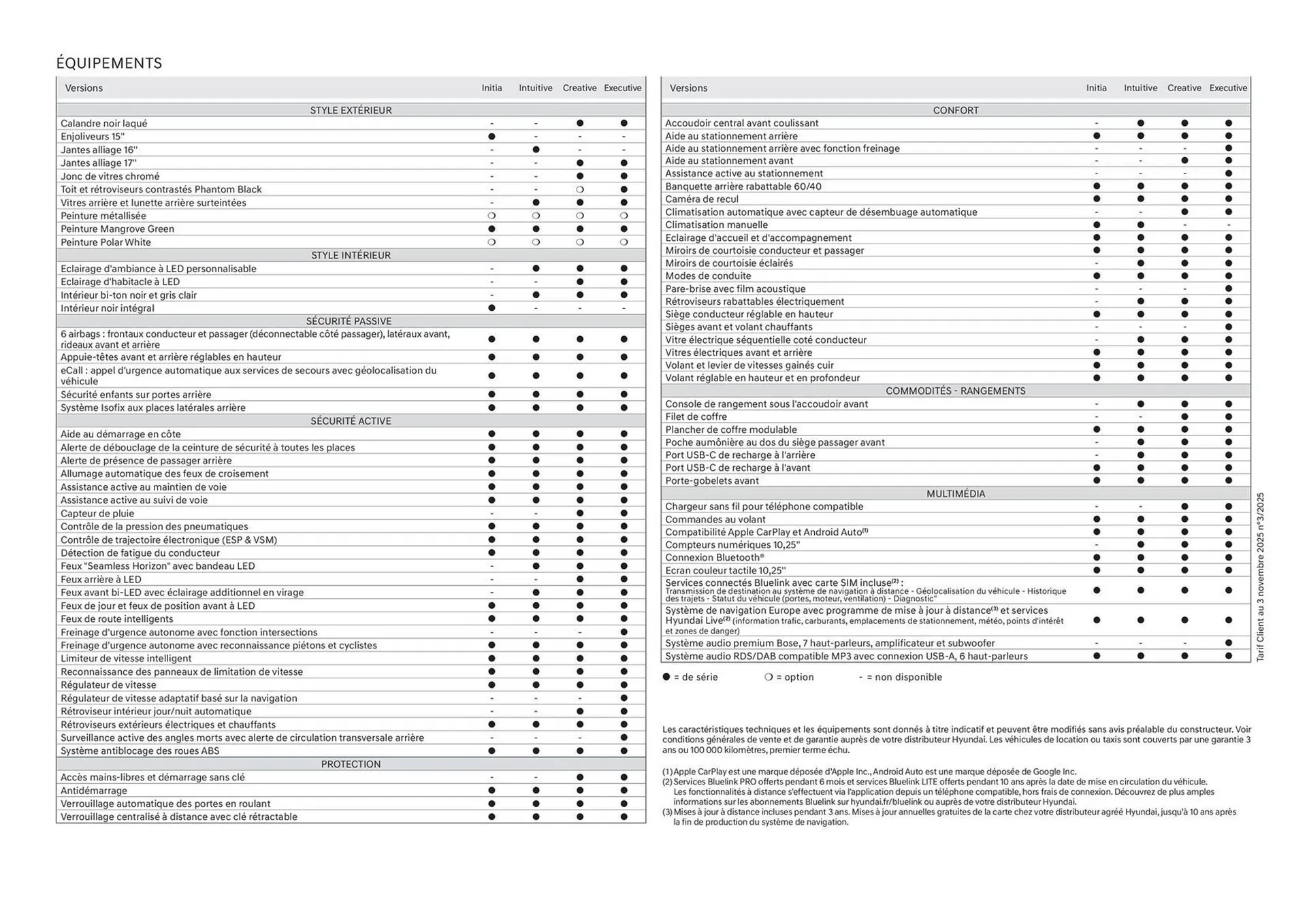 Catalogue Hyundai du 6 novembre au 6 novembre 2026 - Catalogue page 26