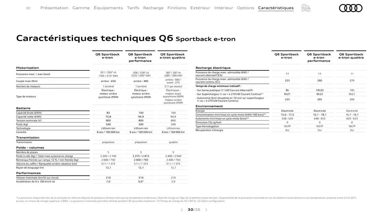 Audi Q6 e-tron  du 7 janvier au 31 janvier 2026 - Catalogue page 30
