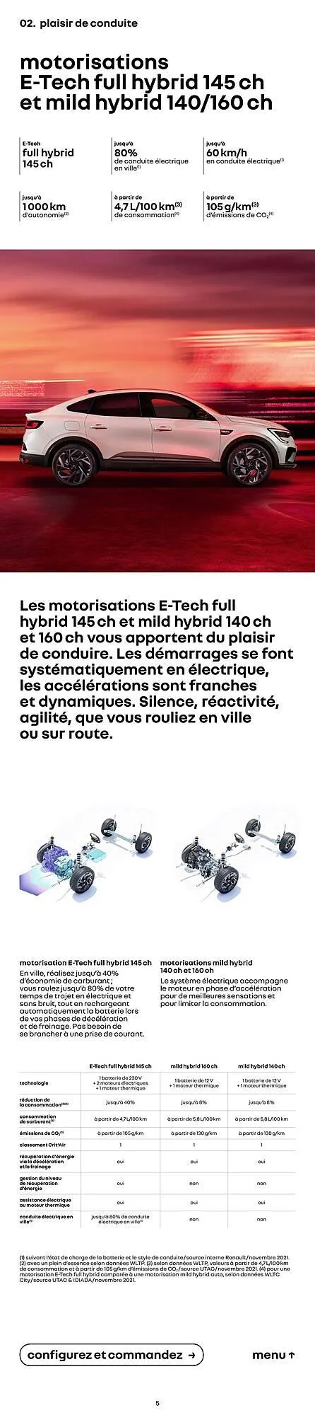 Catalogue Renault du 14 janvier au 31 janvier 2027 - Catalogue page 5