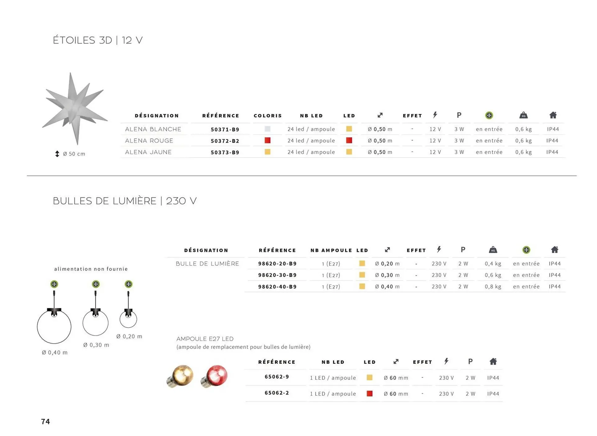 Catalogue Yesss electrique du 13 octobre au 31 décembre 2026 - Catalogue page 74