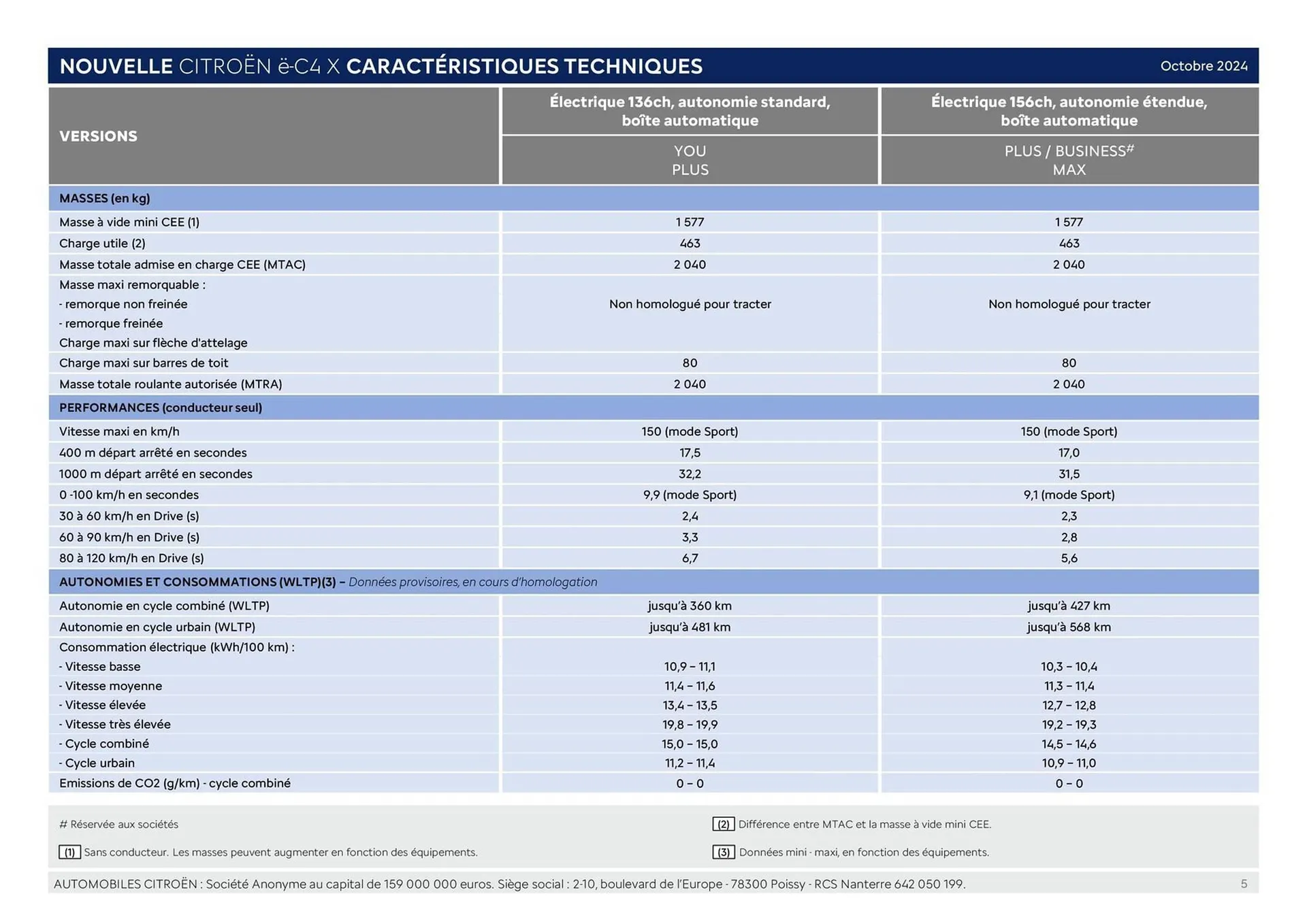 Catalogue Citroën du 24 décembre au 24 décembre 2025 - Catalogue page 5