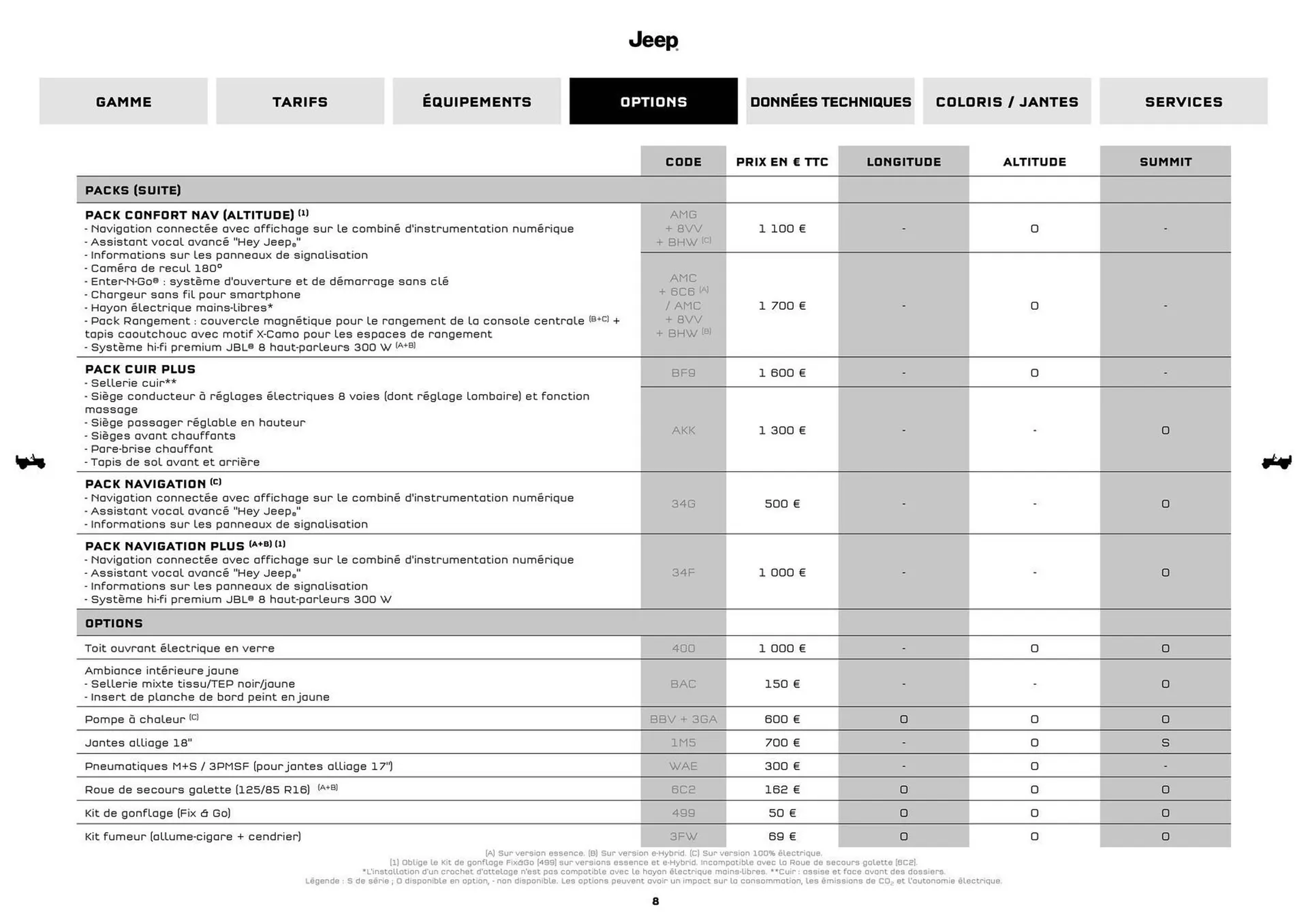 Jeep Catalogue du 9 septembre au 31 août 2026 - Catalogue page 7