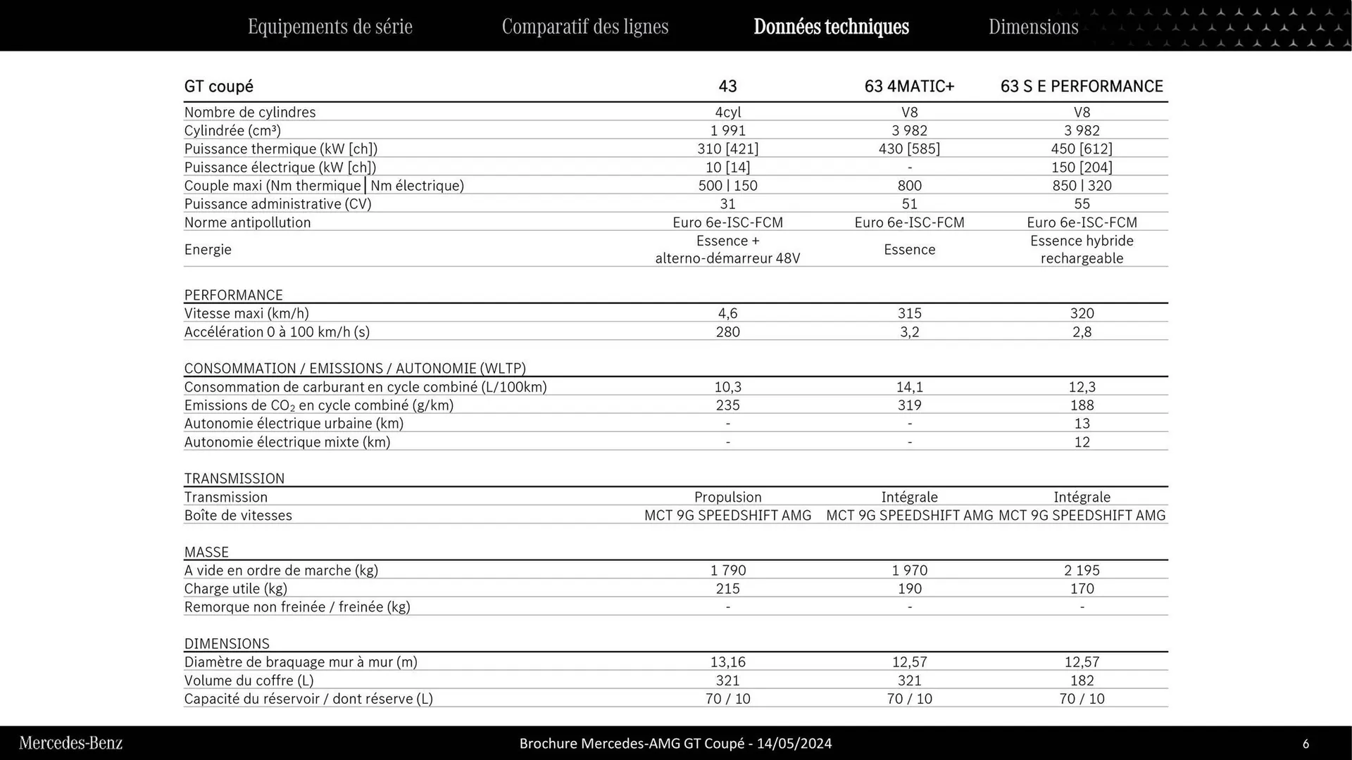Mercedes-Benz Catalogue du 9 septembre au 31 août 2026 - Catalogue page 5