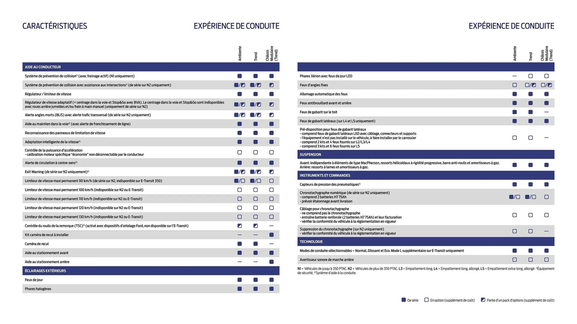 Catalogue Ford du 2 février au 31 décembre 2026 - Catalogue page 23