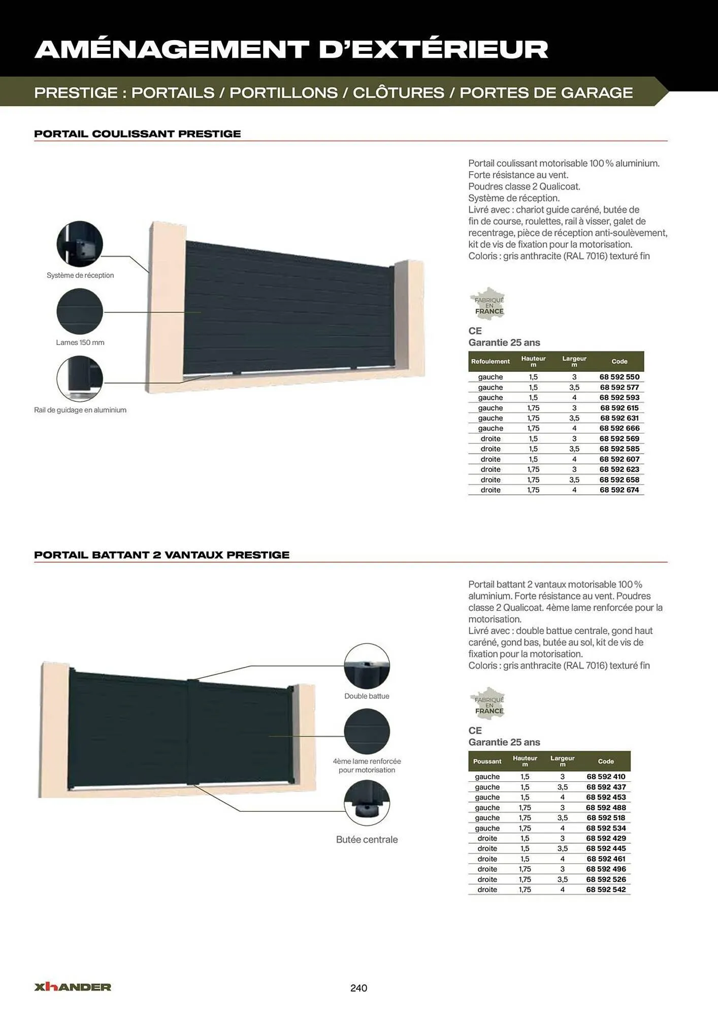 Catalogue Prolians du 2 septembre au 31 décembre 2025 - Catalogue page 240