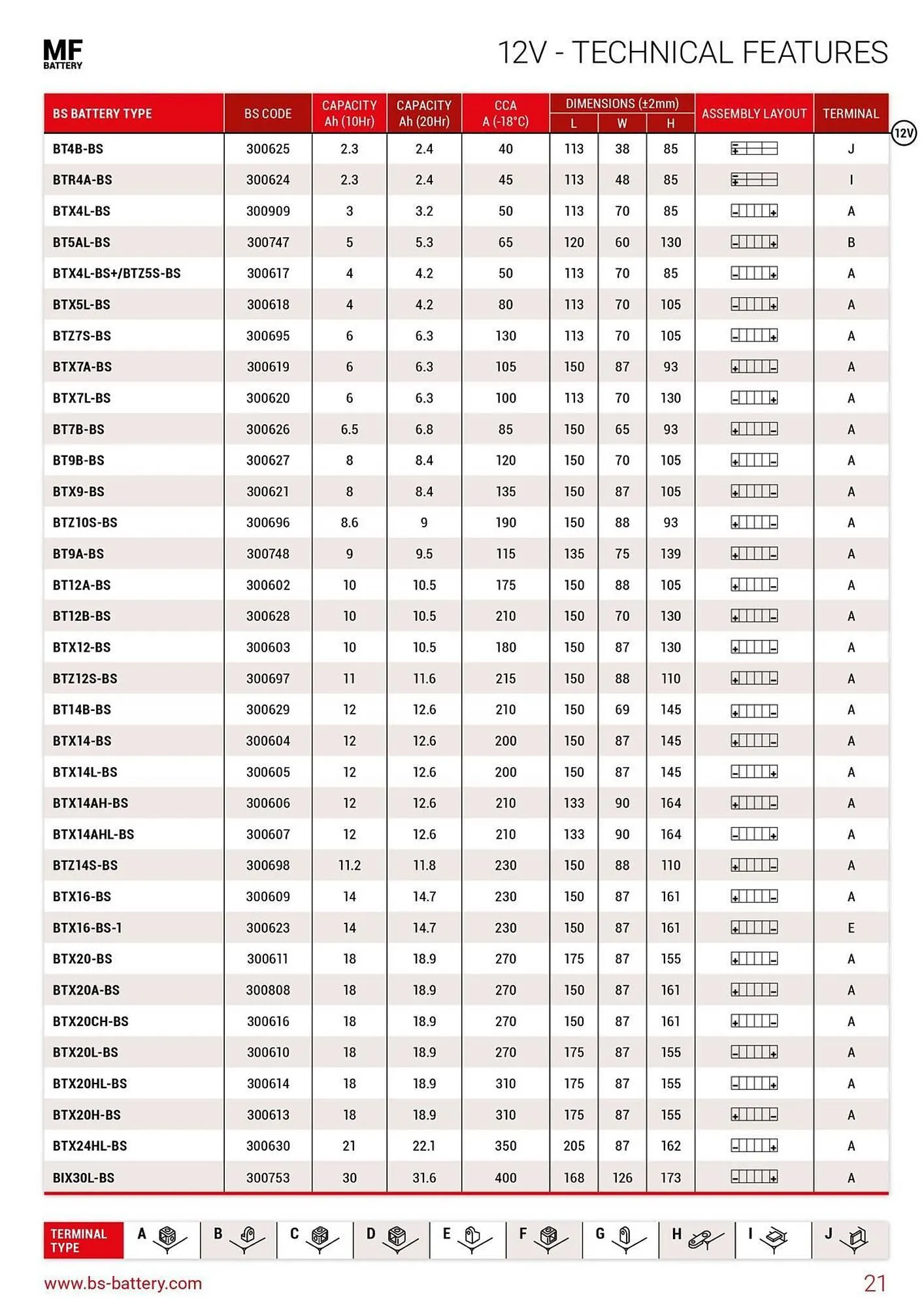 Catalogue Bihr du 26 mars au 31 décembre 2025 - Catalogue page 21