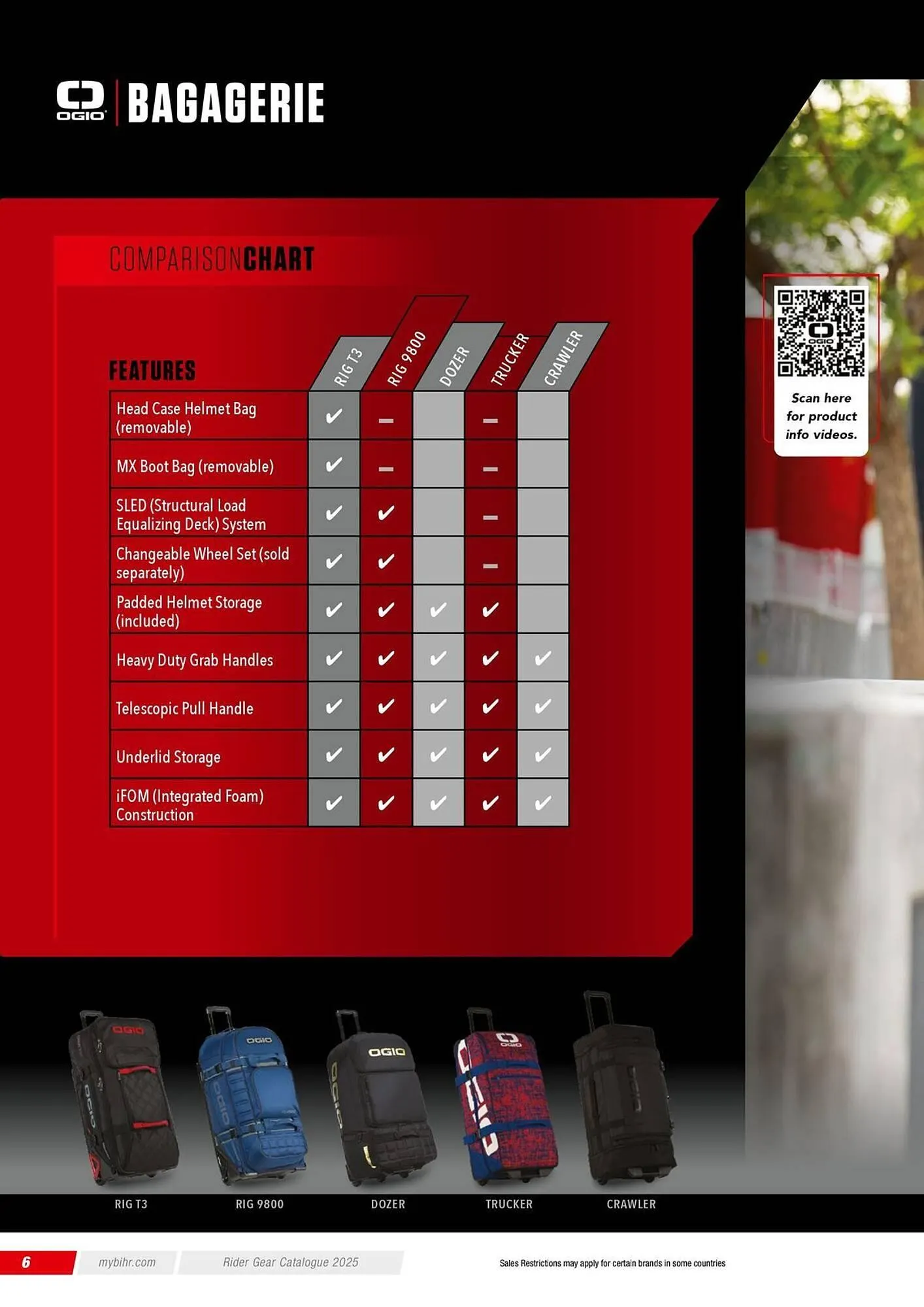 Catalogue Bihr du 5 mars au 31 décembre 2025 - Catalogue page 6