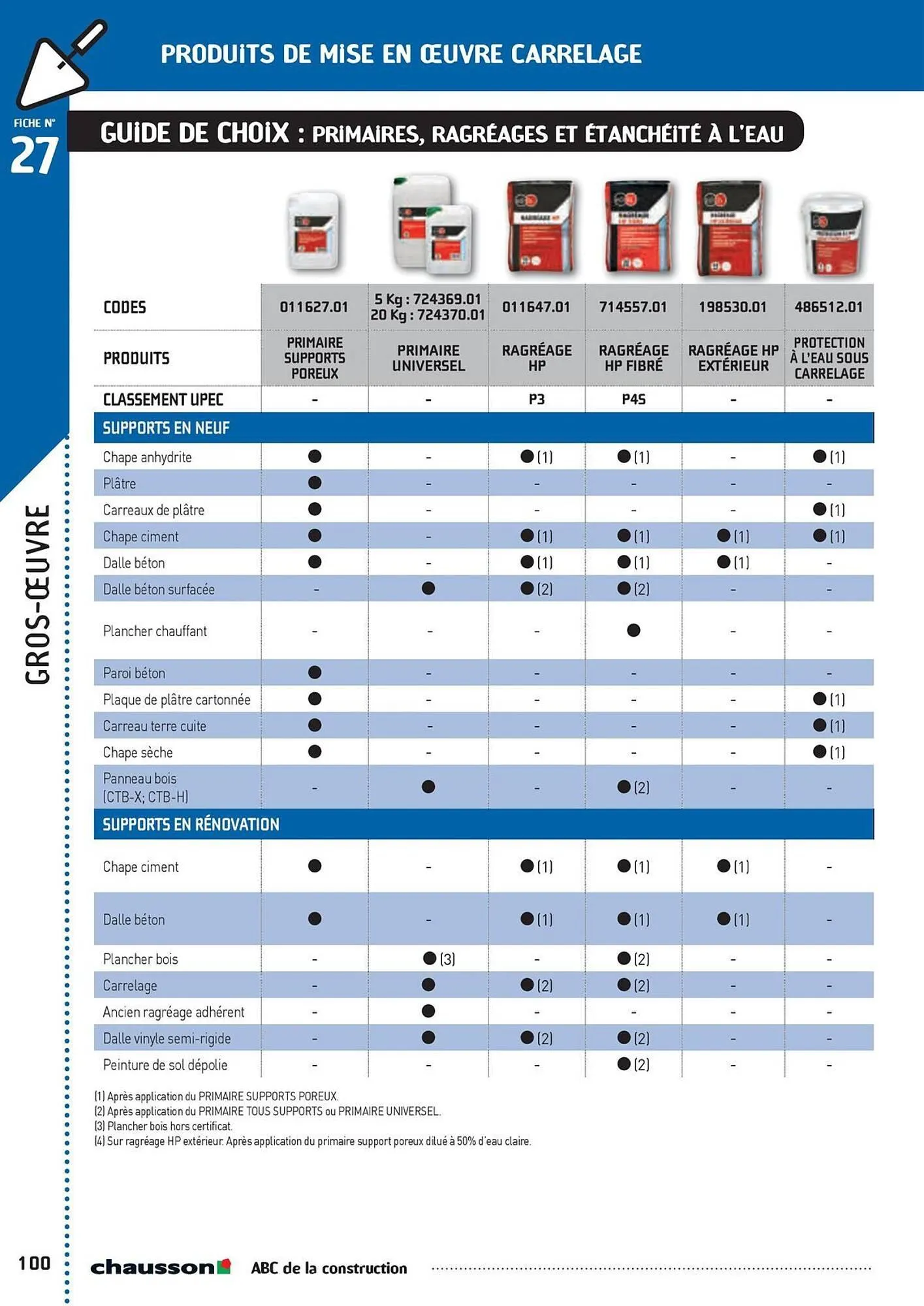 Catalogue Chausson Matériaux du 2 mai au 31 décembre 2025 - Catalogue page 102