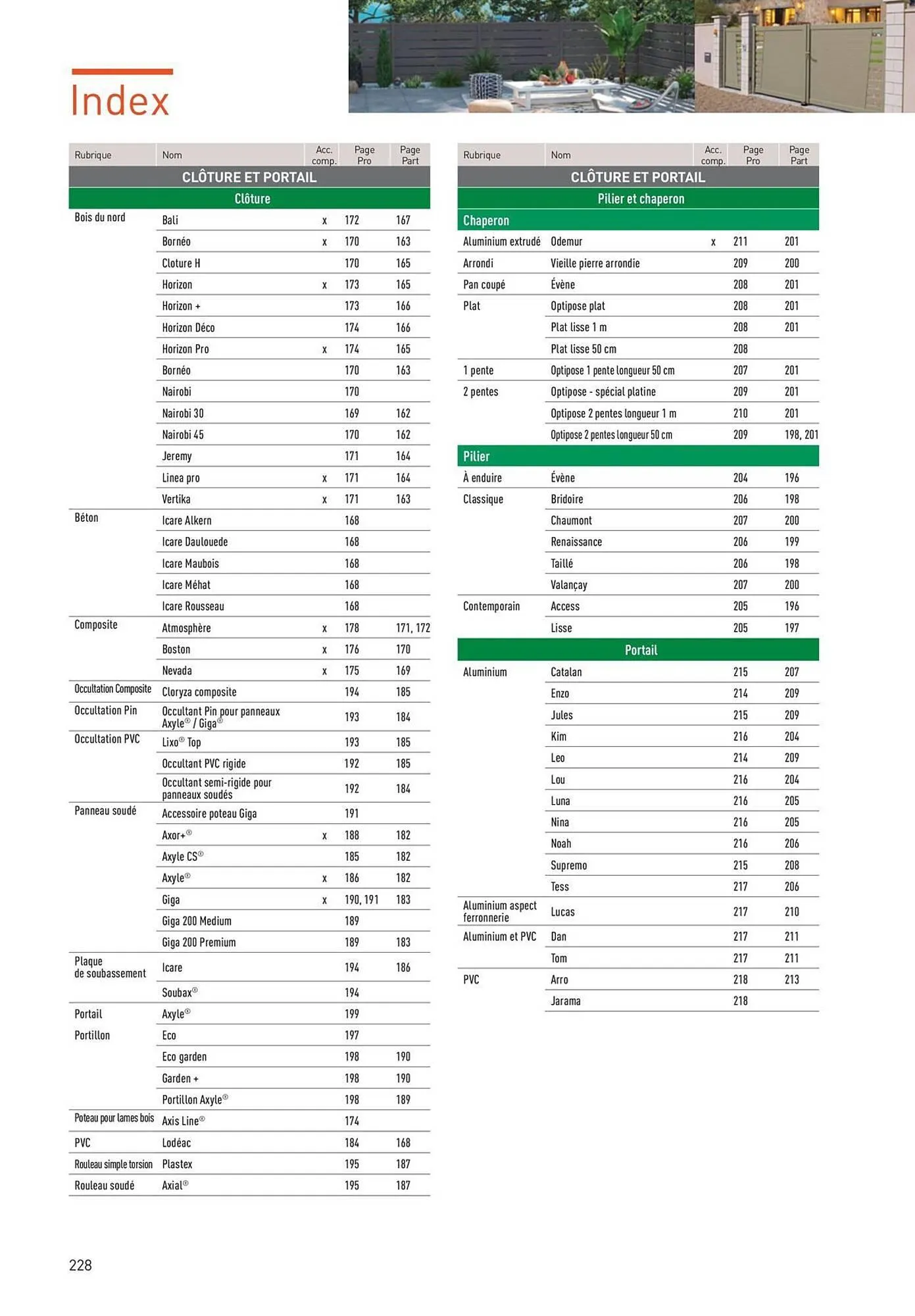 Catalogue Point P du 19 août au 1 janvier 2026 - Catalogue page 228