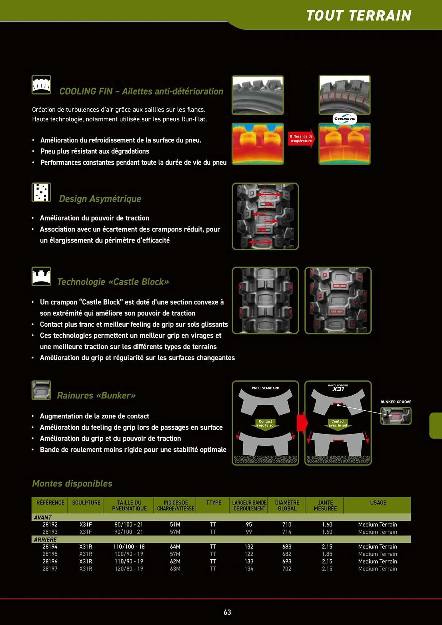 Catalogue Bihr du 8 juillet au 31 décembre 2025 - Catalogue page 63