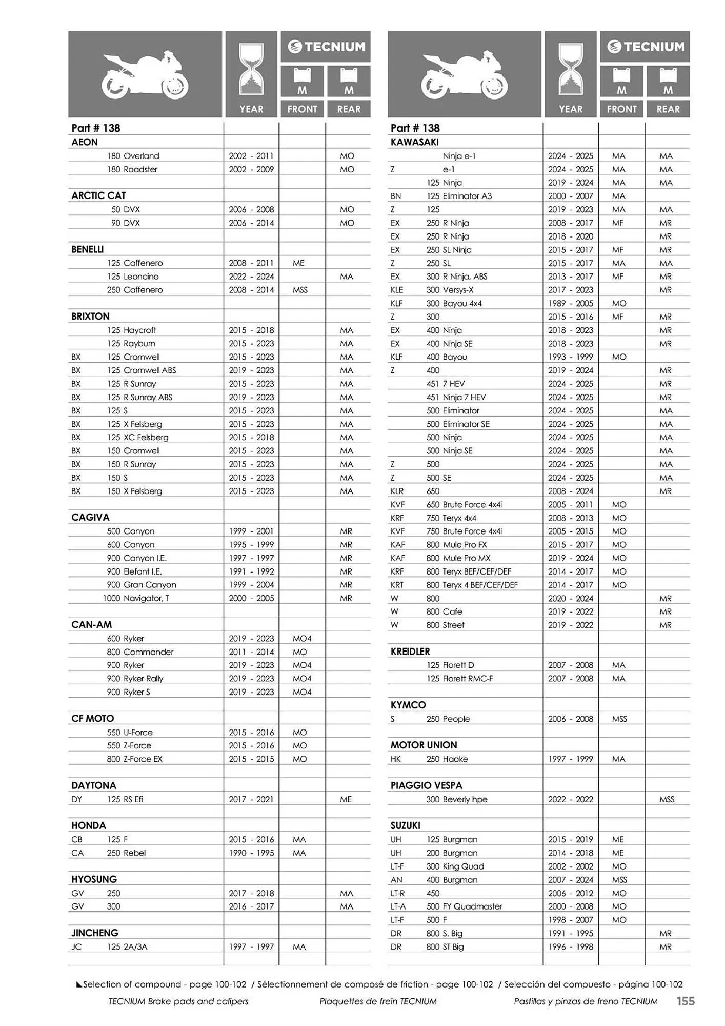 Catalogue Bihr du 23 mai au 31 décembre 2025 - Catalogue page 155
